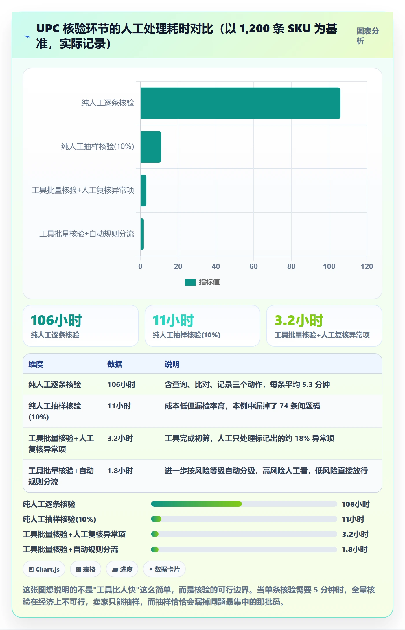 UPC码场景解析：平台审核中的平台规则怎么处理