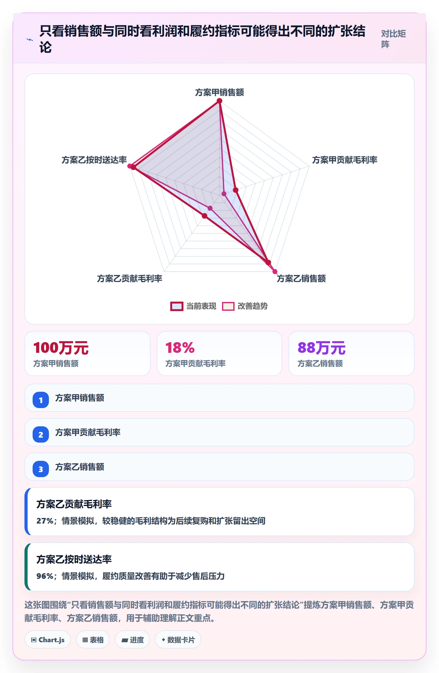 跨境电商实用方法：围绕本地化运营建立年度规划