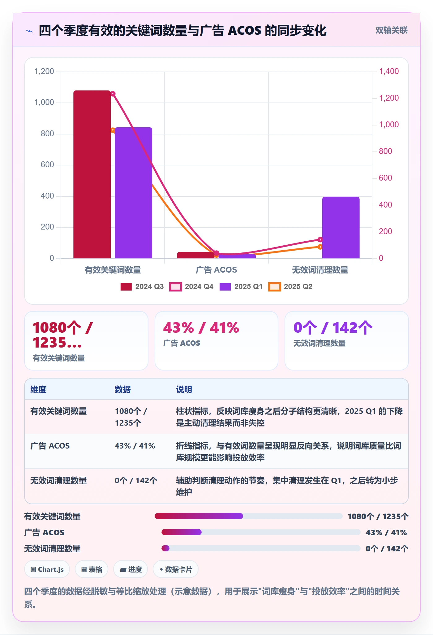 亚马逊软件落地清单:关键词工具相关的季度复盘事项