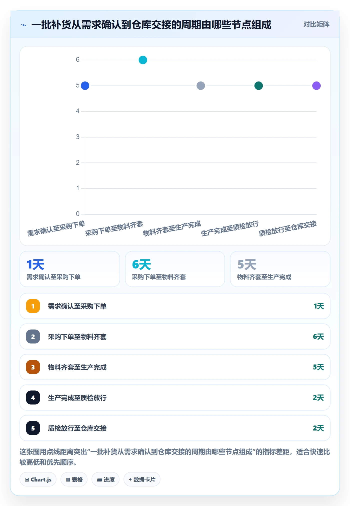 temu进阶课：围绕账号绩效完善供应链协同