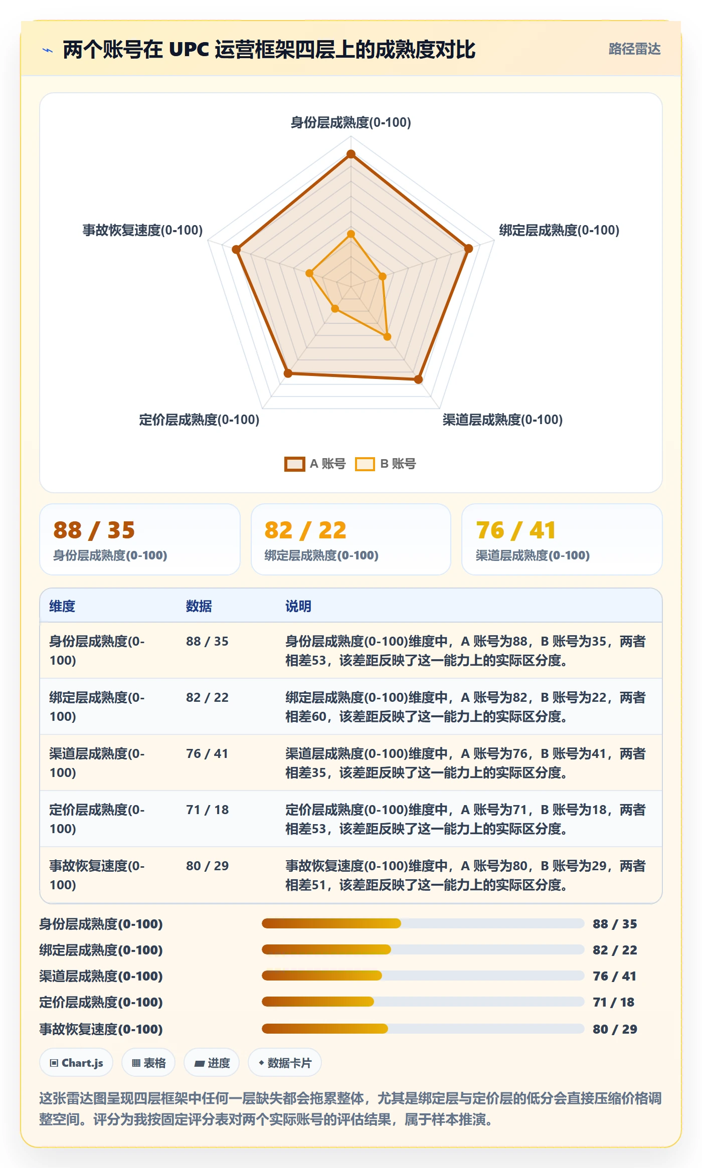 UPC码运营框架：把商品绑定纳入定价策略