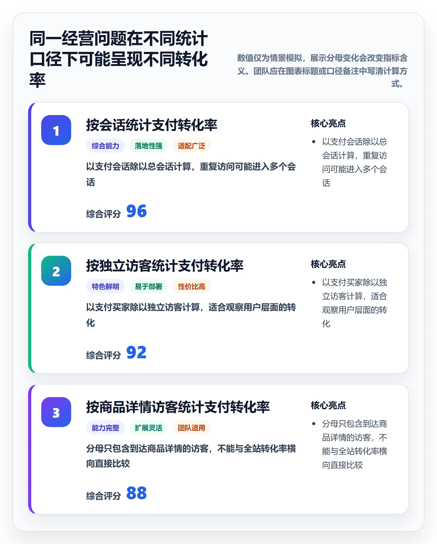 电商数据查询网站旺季准备：流量分析从哪里开始
