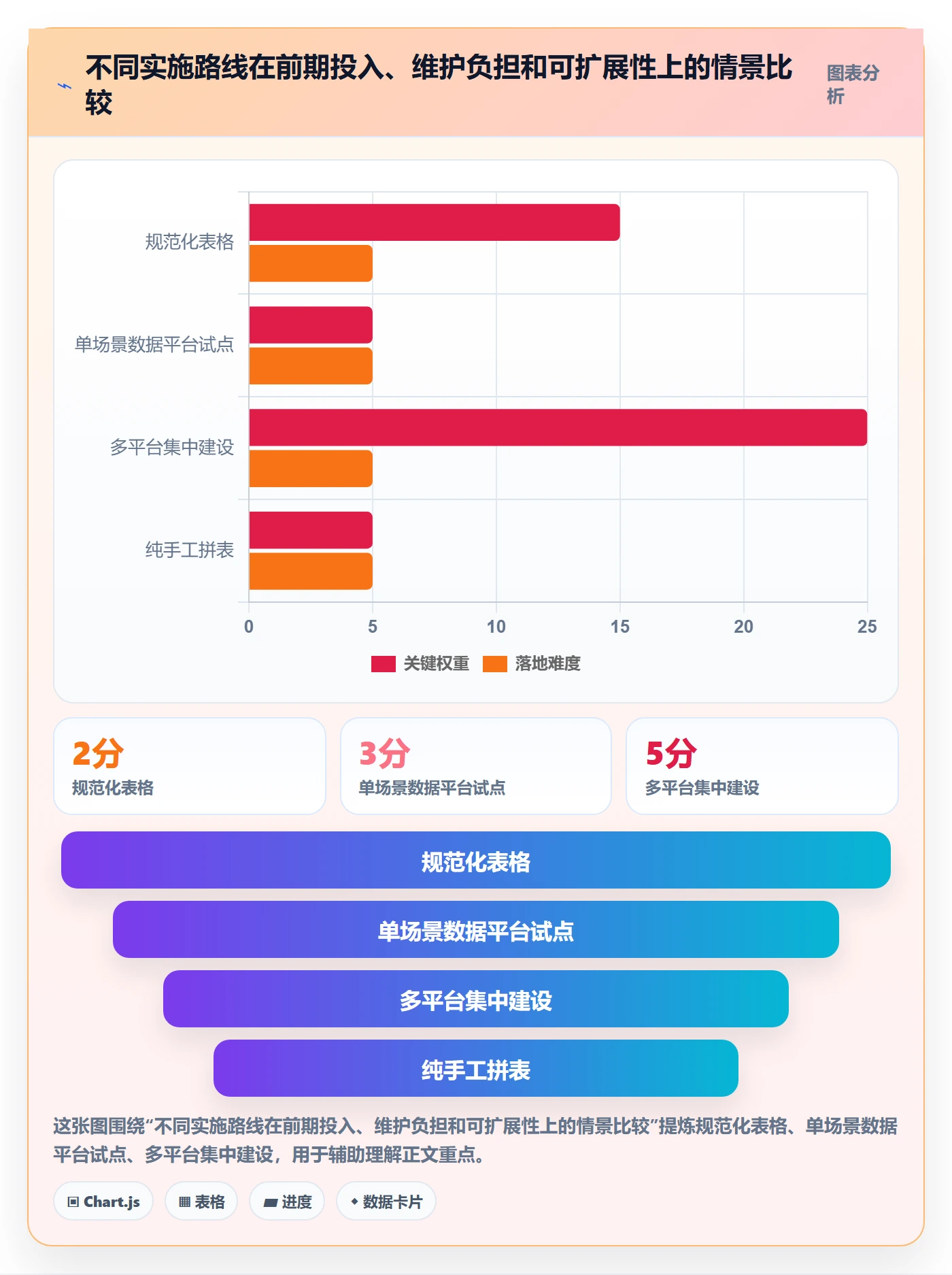 电商数据查询网站问题诊断：达人数据如何用系统搭建改进
