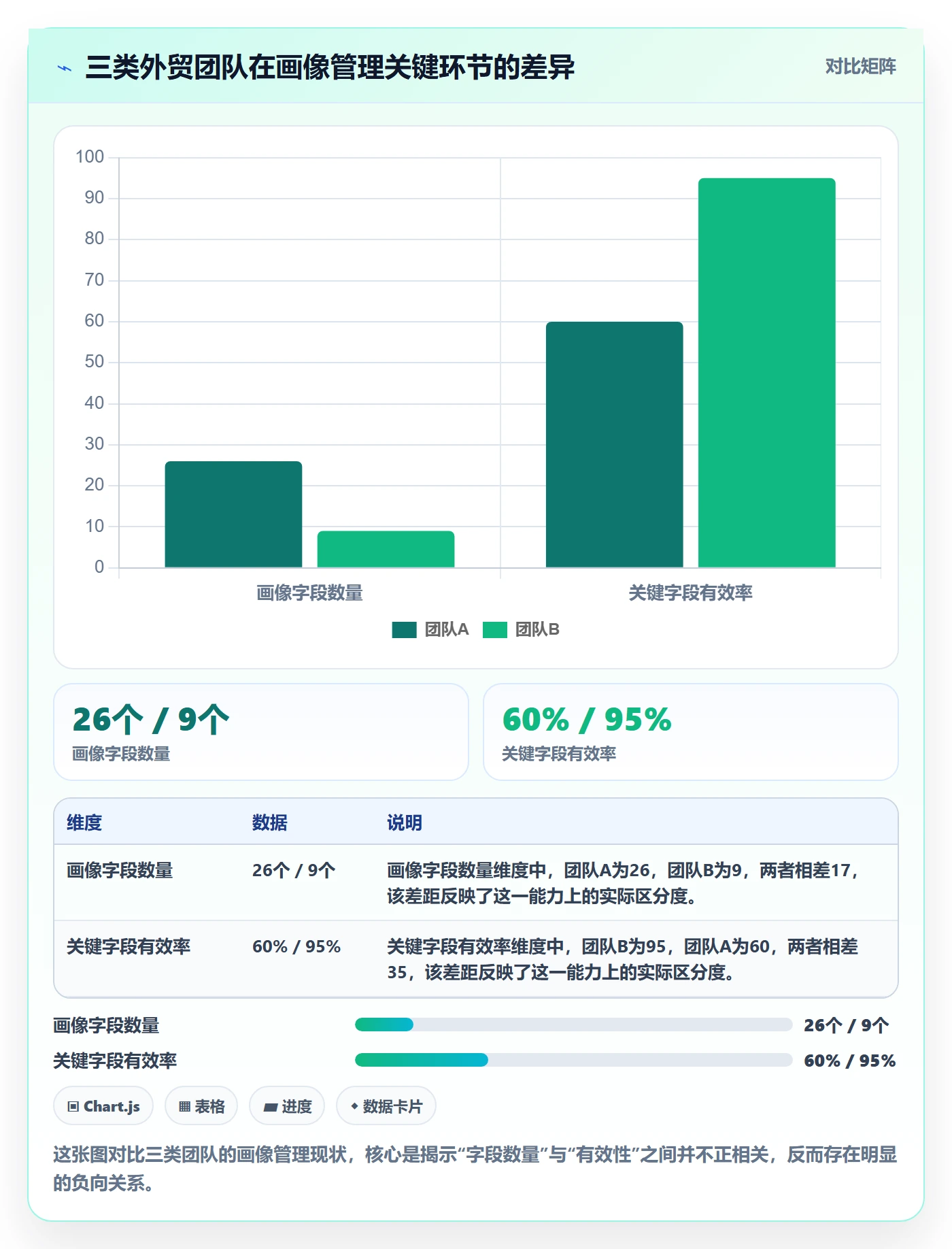 外贸数据分析平台优化清单：客户画像与日常管理的关键动作