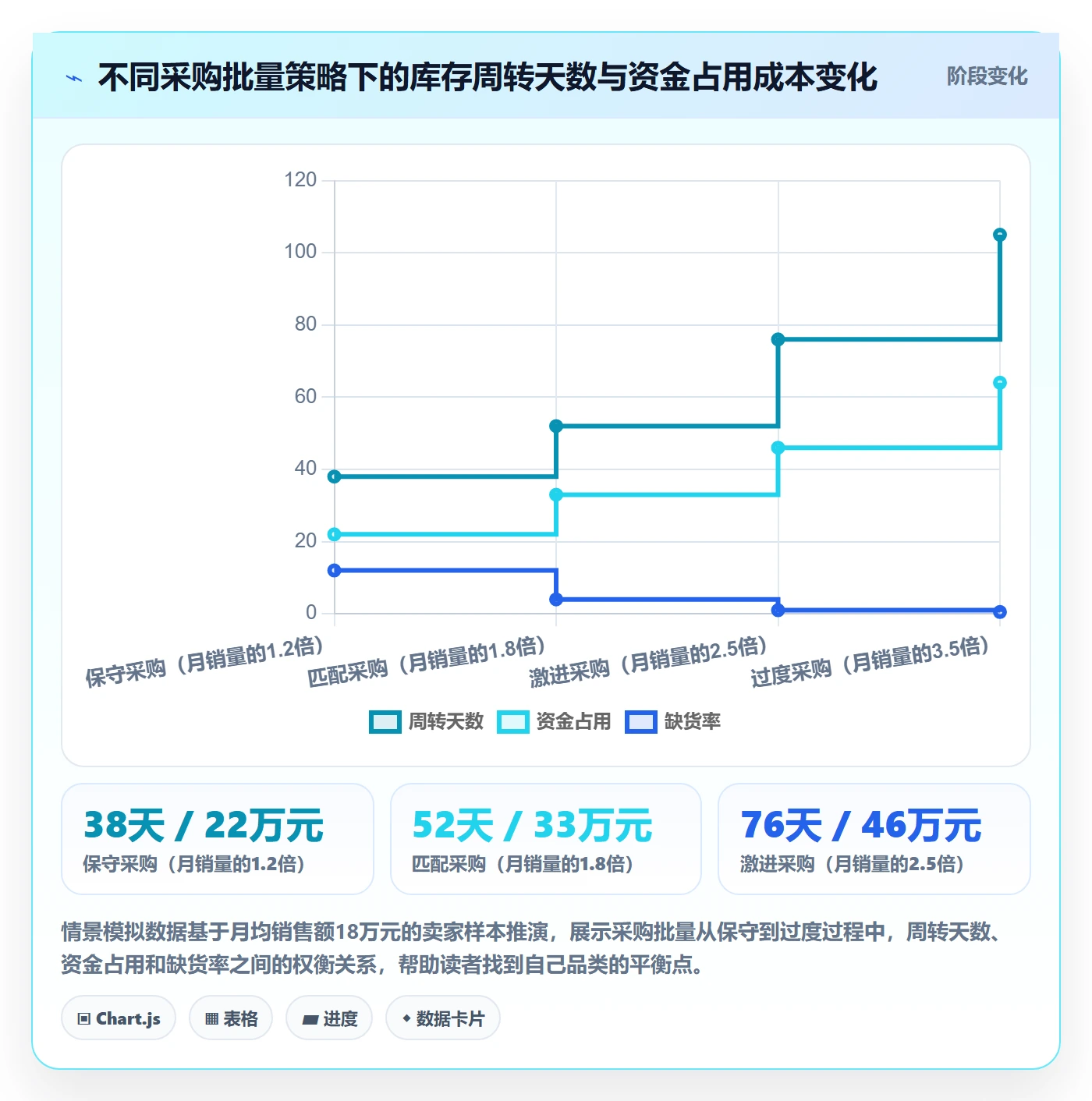 跨境电商一站式服务怎么用？选品采购场景下的成本控制拆解