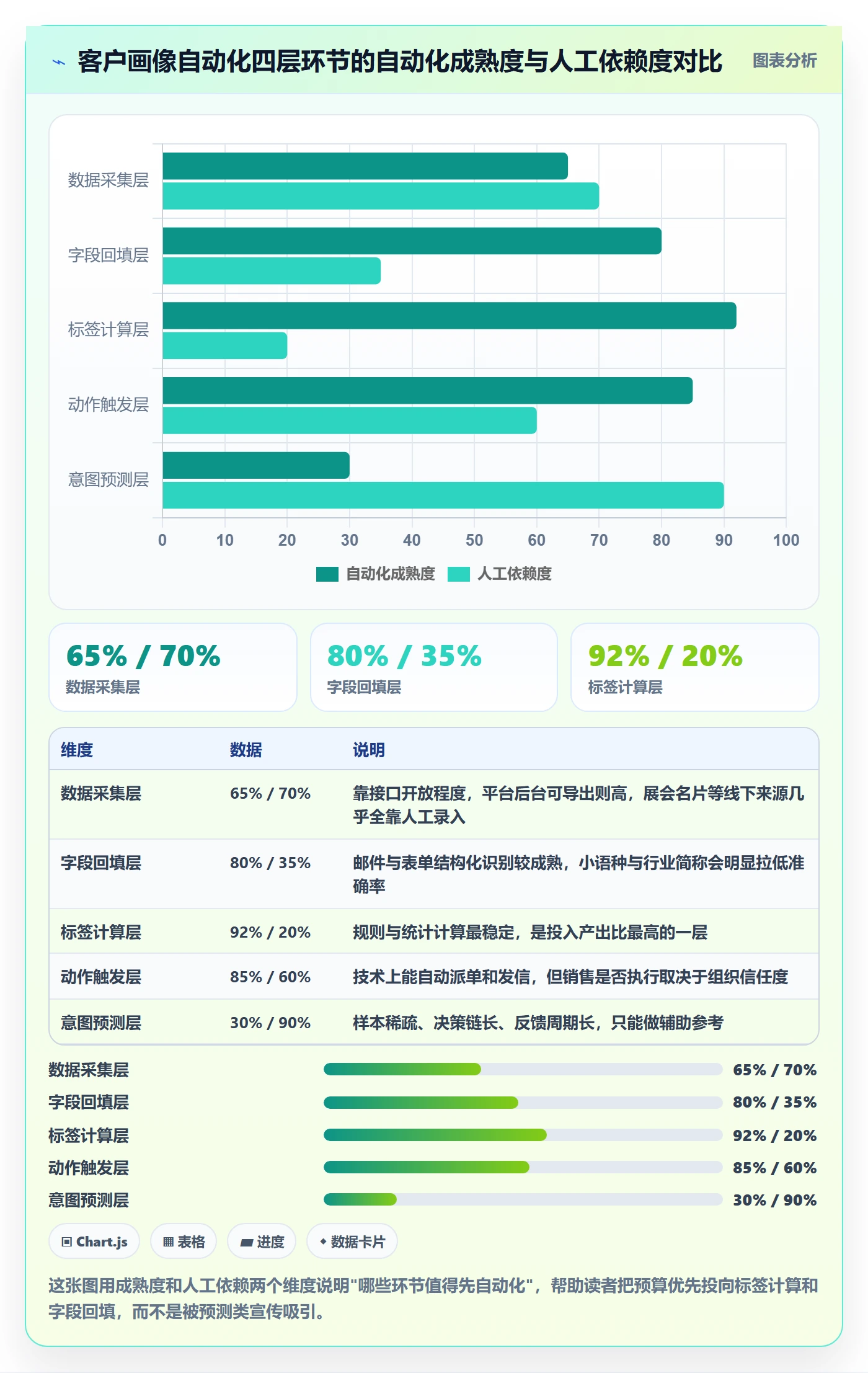 外贸数据分析平台基础课：客户画像相关的自动化方案一次讲透