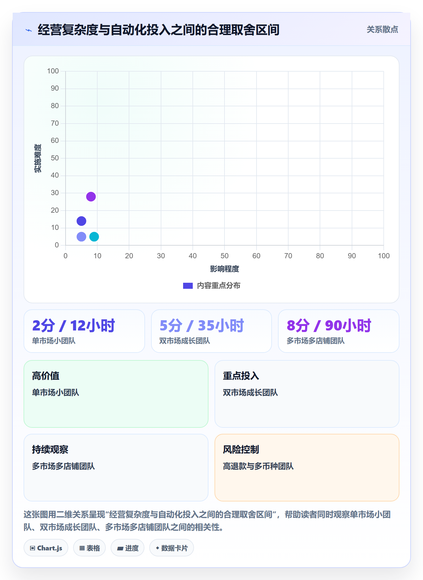 跨境电商选择标准：税务合规维度如何评估账号安全