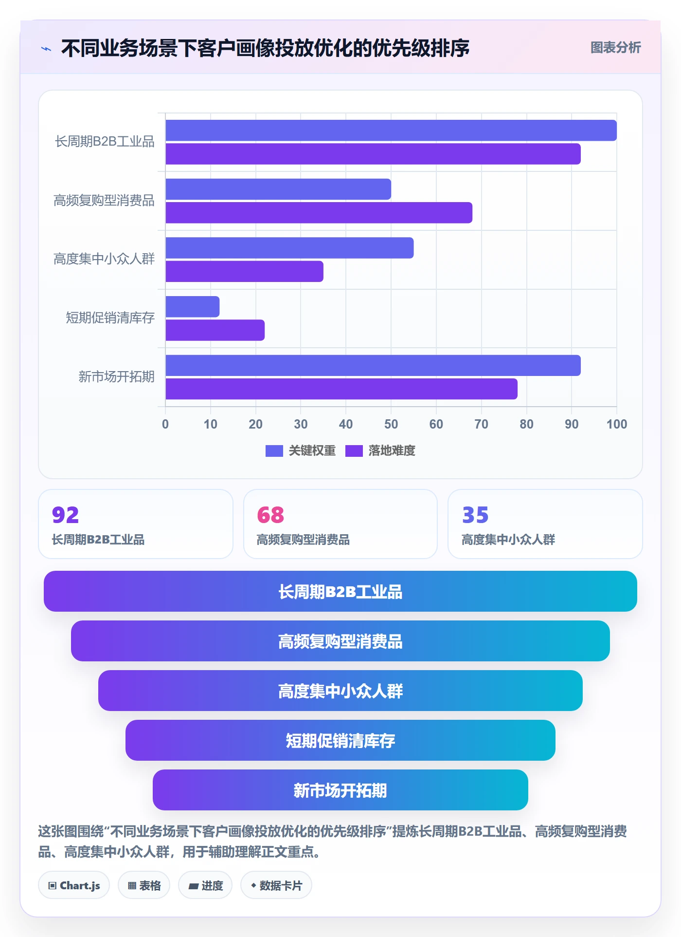外贸数据分析平台业务拆解：客户画像为什么影响广告投放