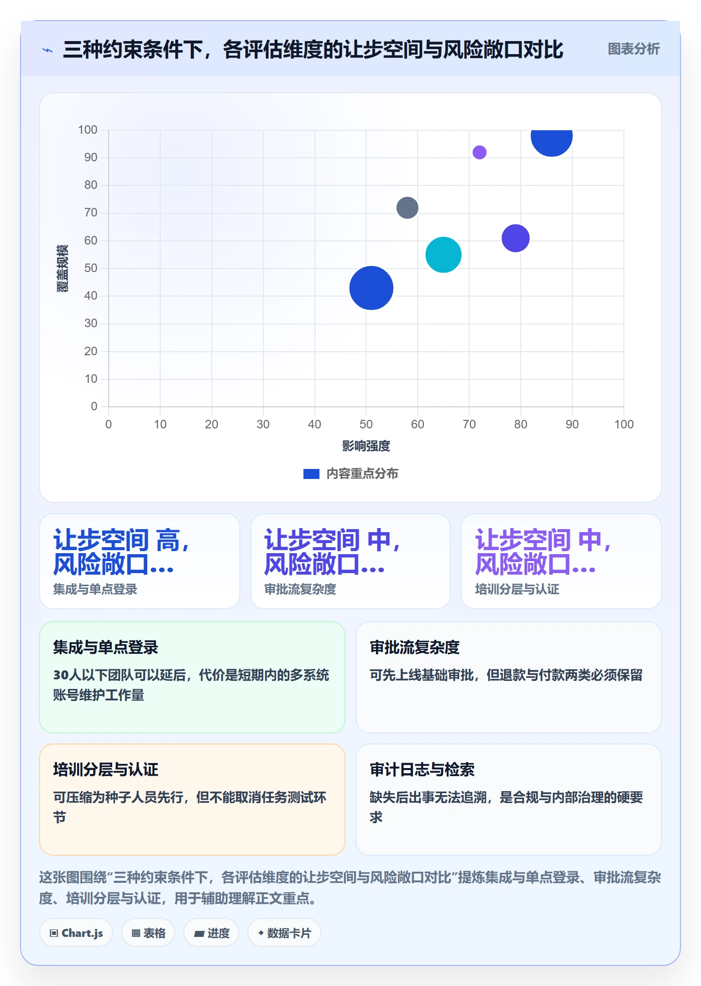 erp跨境电商选择标准：权限管理维度如何评估团队培训