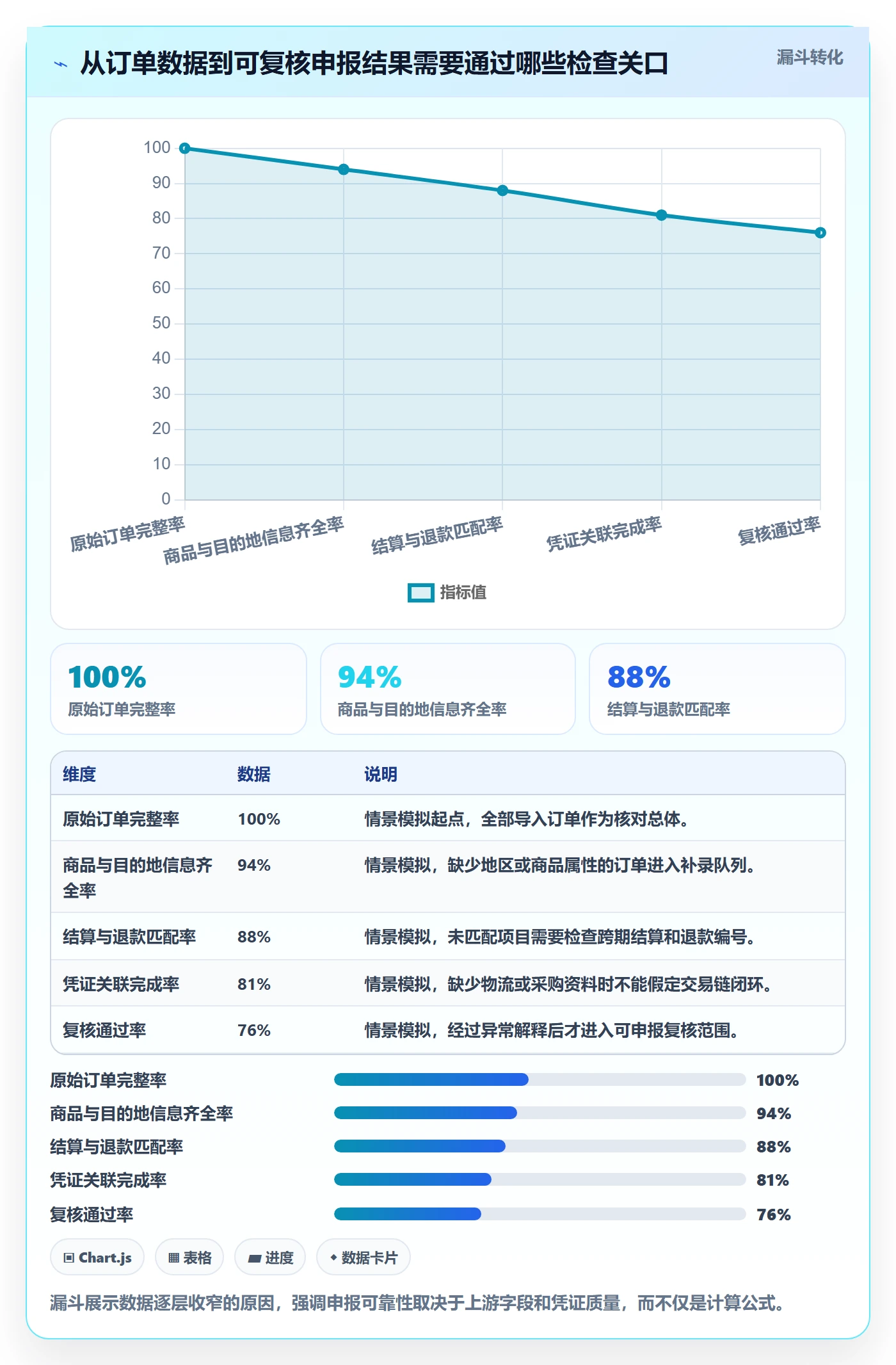 跨境电商优化清单：税务合规与新手避坑的关键动作
