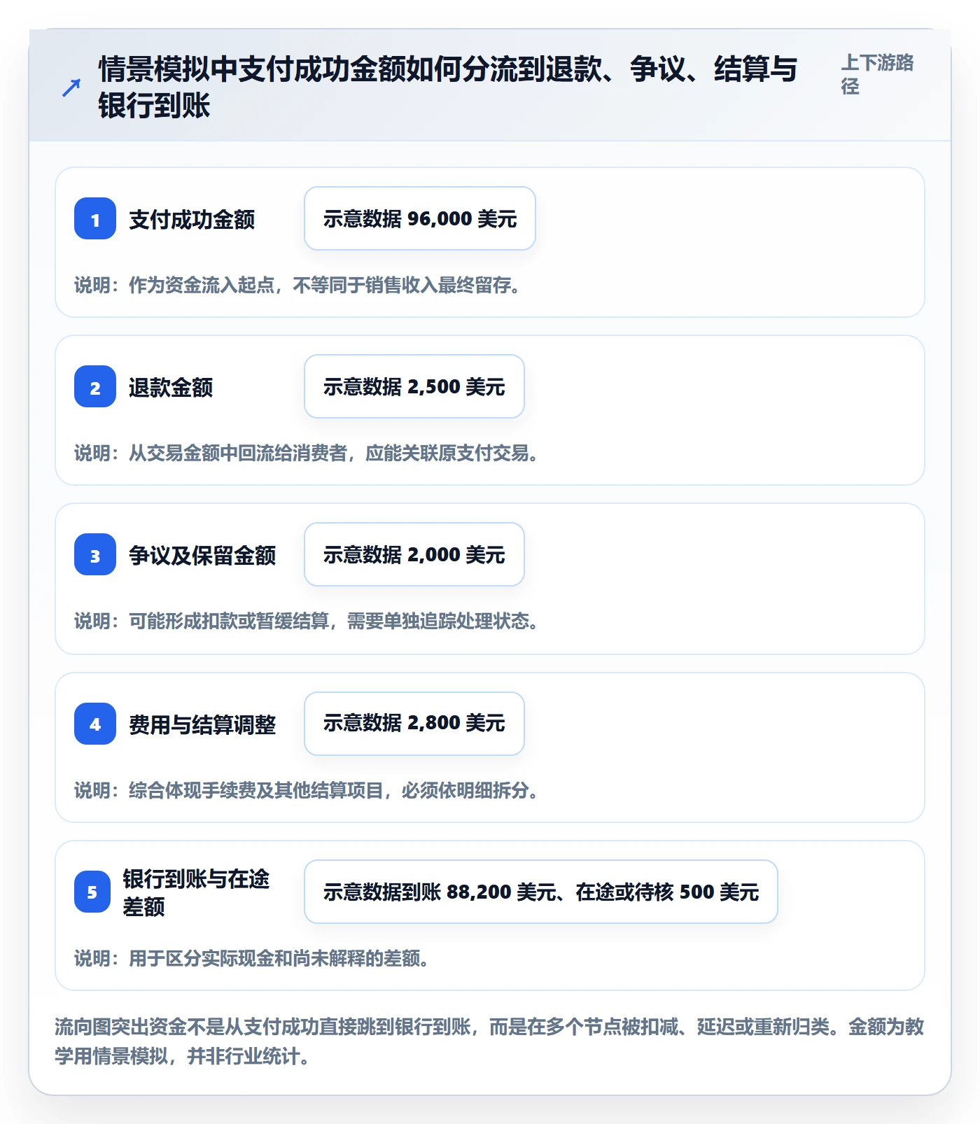 跨境电商升级方案：用数据复盘改善支付结算