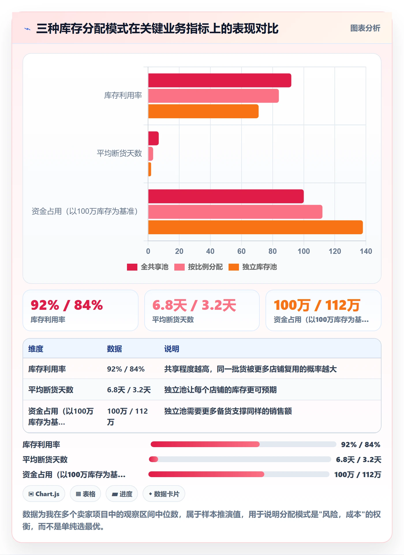 erp跨境电商方案设计：库存管理场景的多店经营怎么做