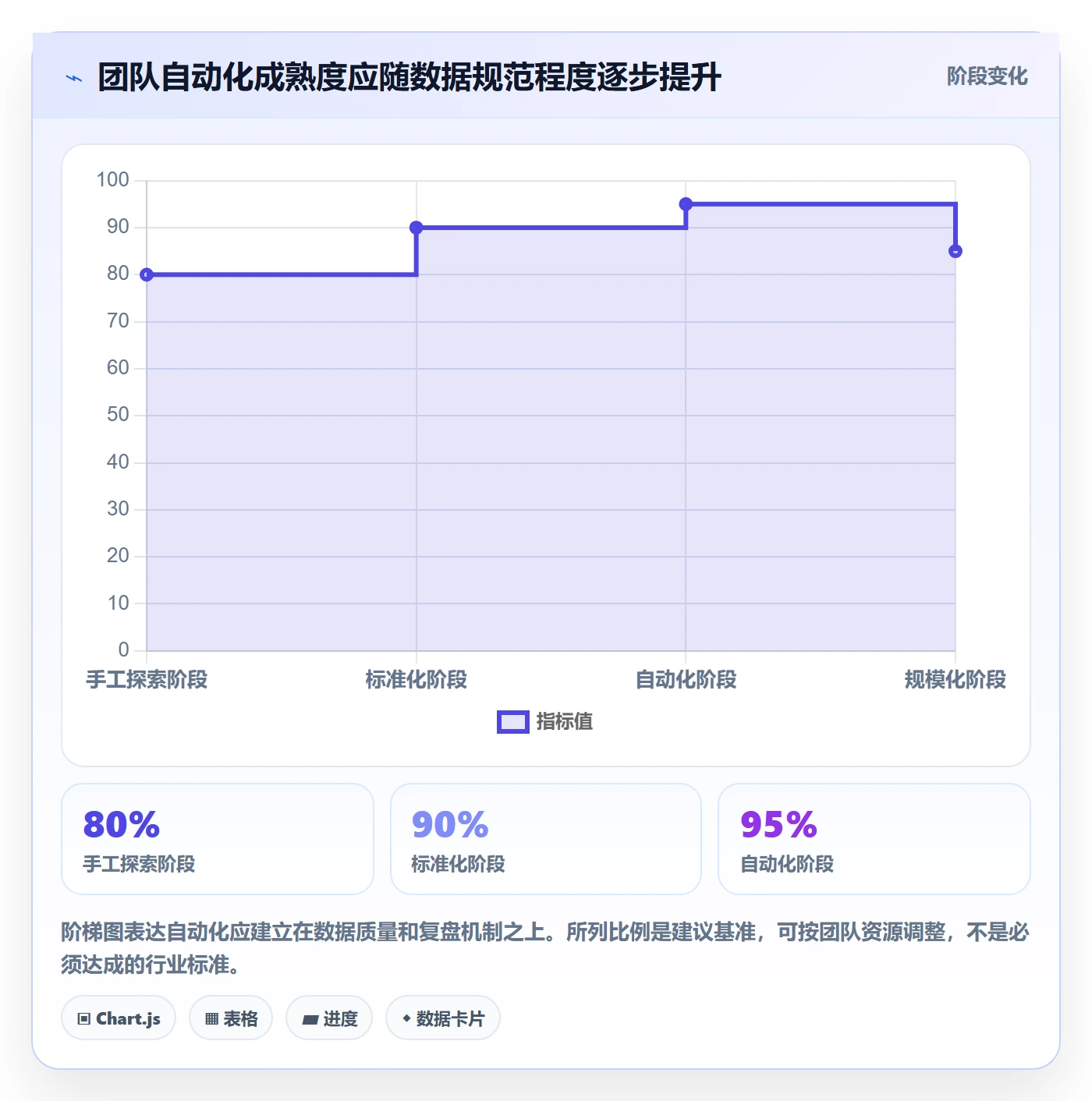电商数据查询网站应用思路：围绕关键词搜索拆解效率提升
