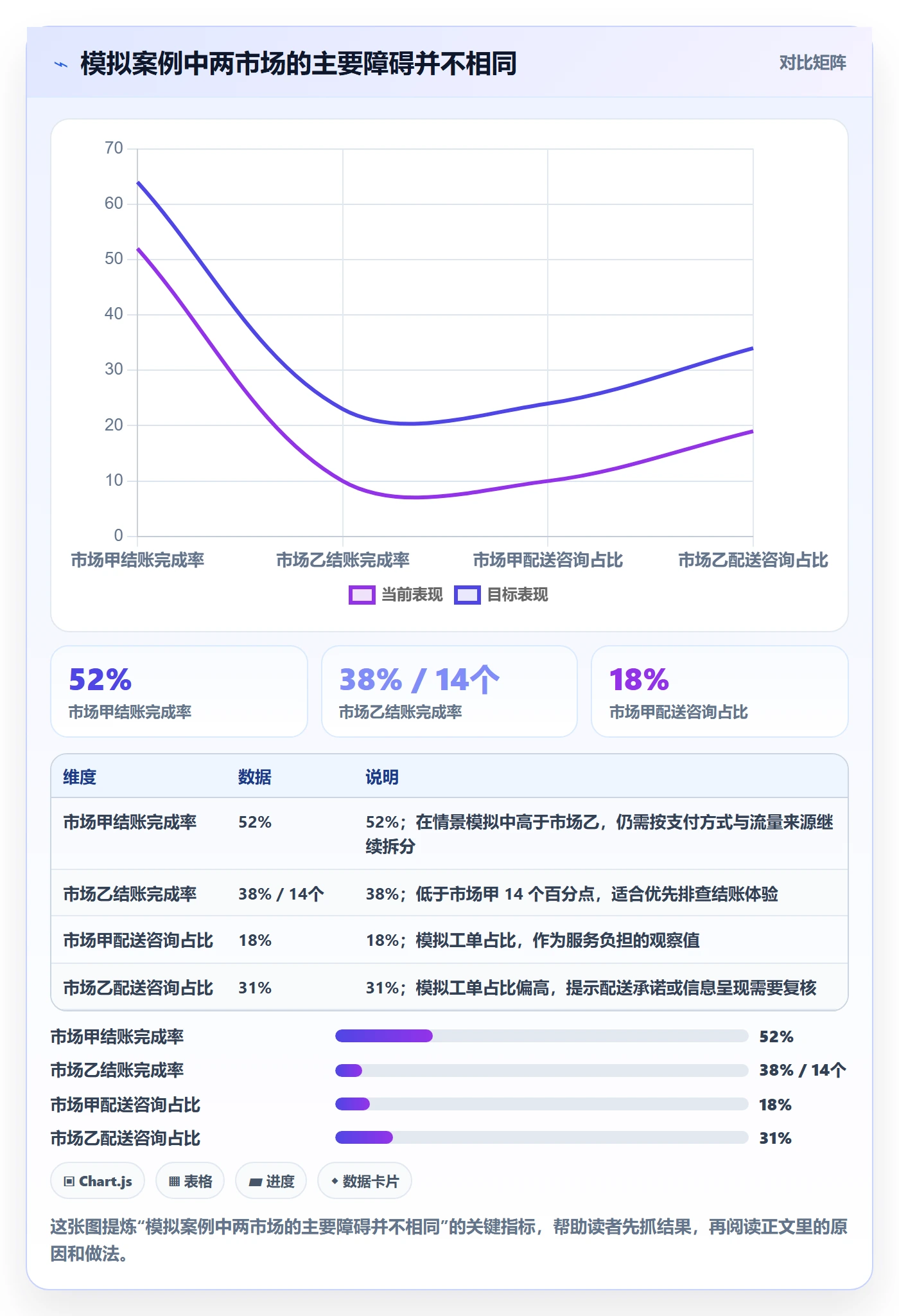 跨境电商执行标准：本地化运营环节如何体现中小商家