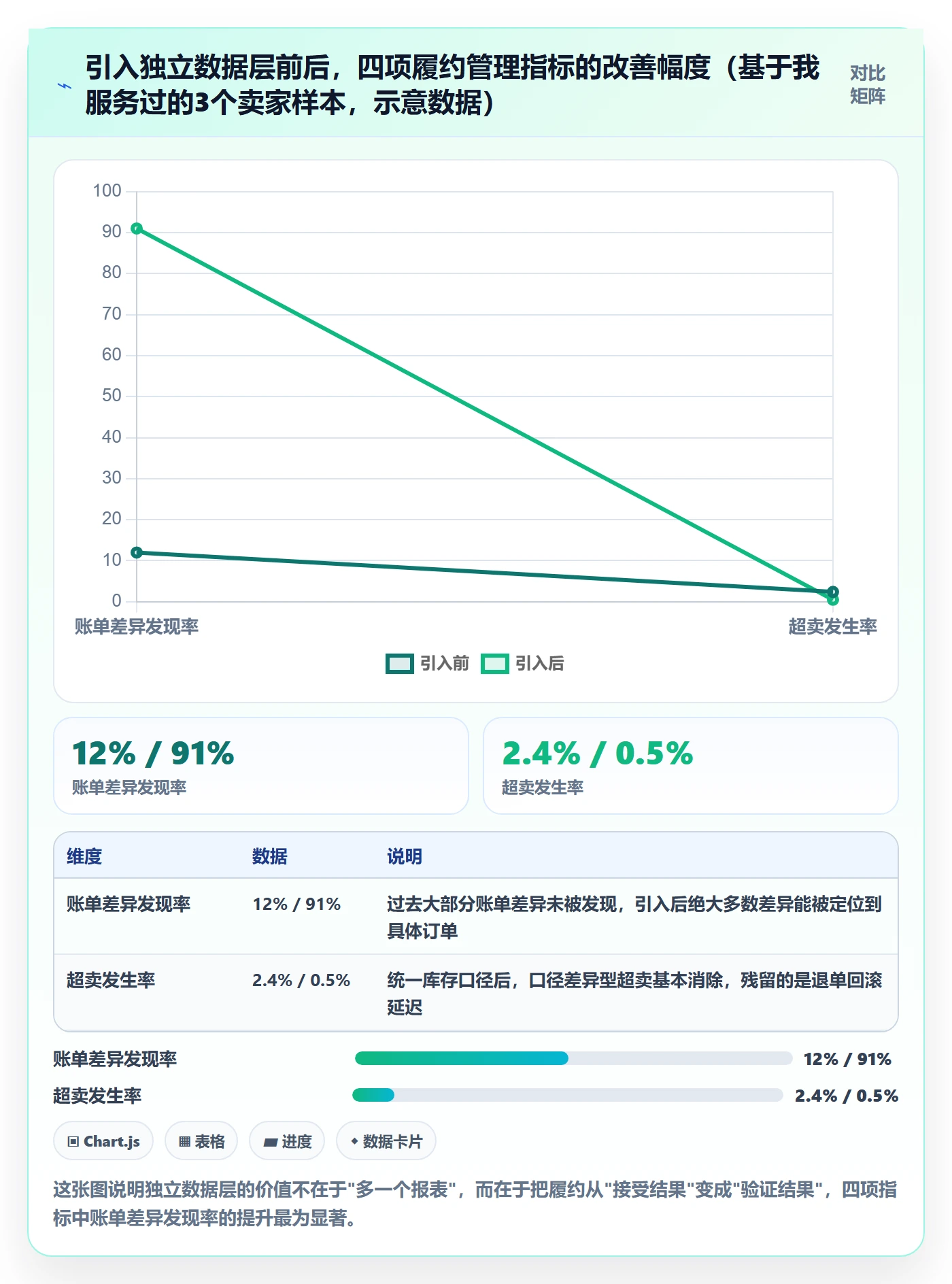 跨境电商一站式服务应用思路：围绕仓储物流拆解常见误区