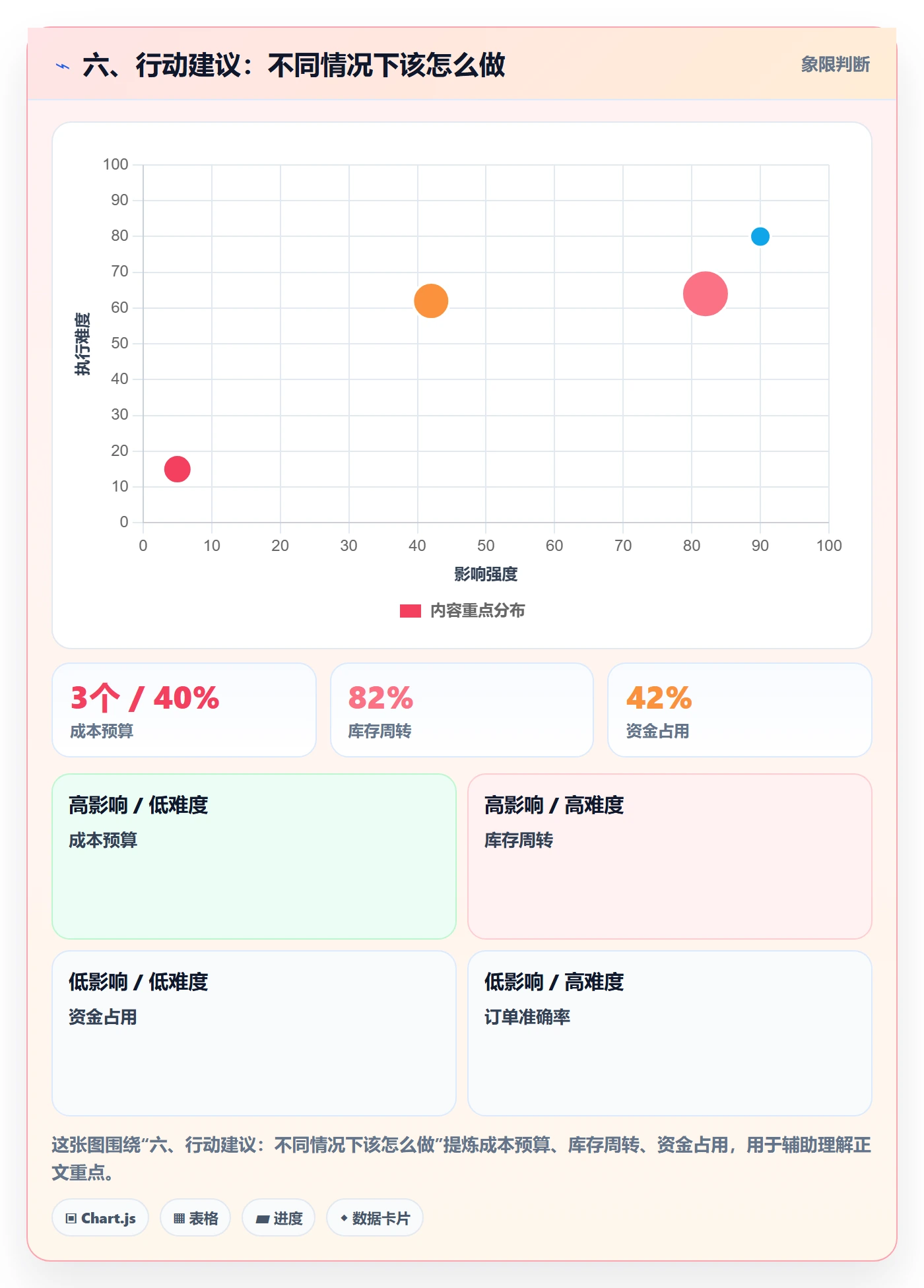 六、行动建议：不同情况下该怎么做