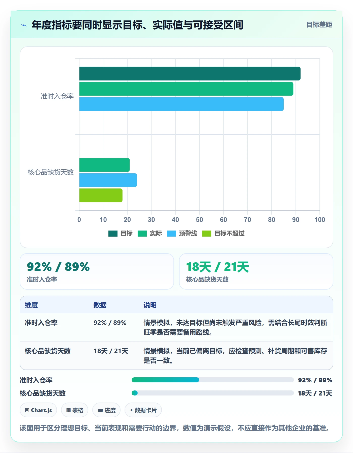 跨境电商升级方案：用年度规划改善跨境物流