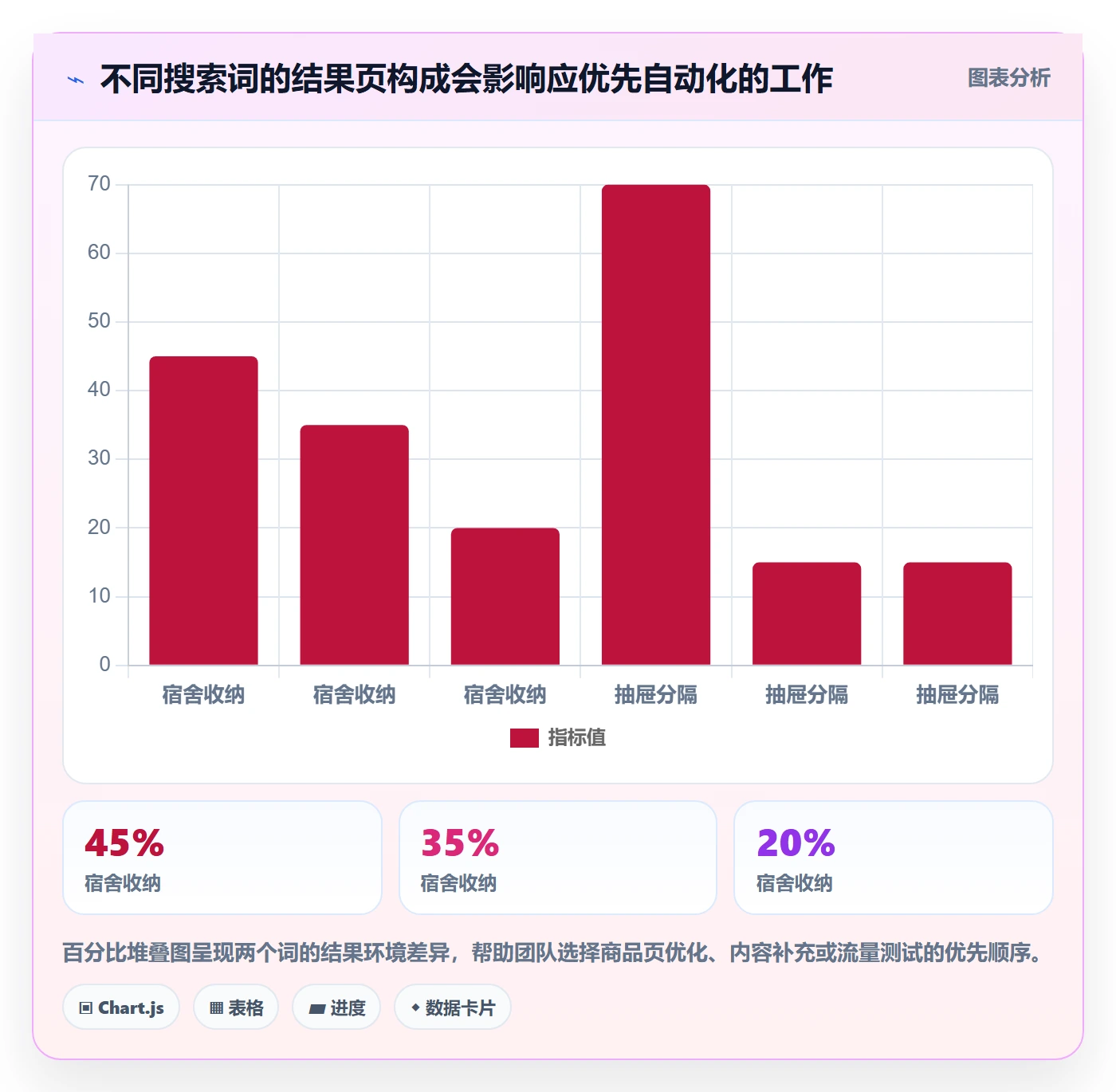 电商数据查询网站数据方法：用关键词搜索支撑自动化方案判断