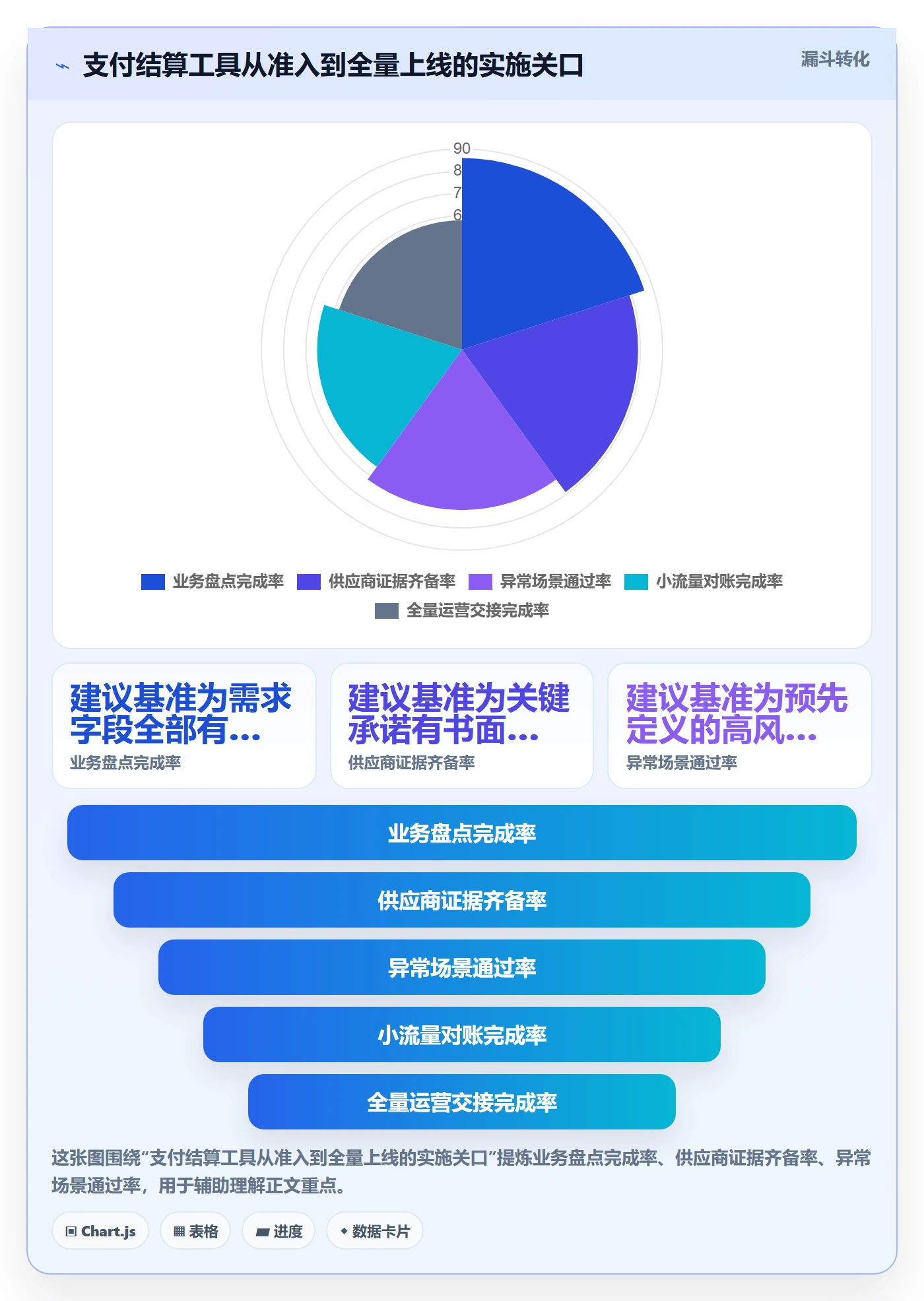 跨境电商实施路径：支付结算如何完成工具对比