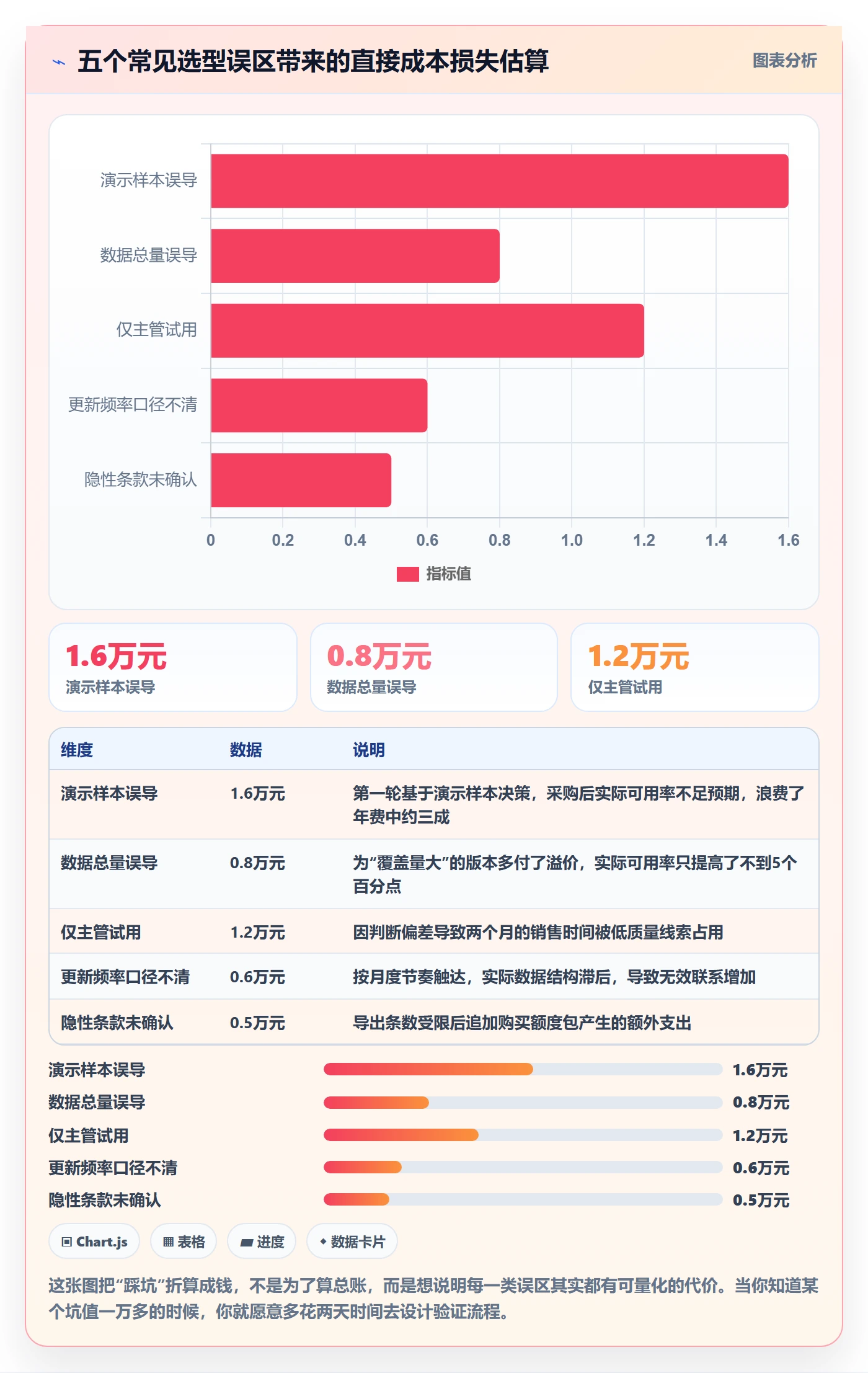 外贸数据分析平台实战复盘：从销售线索验证选型方法效果