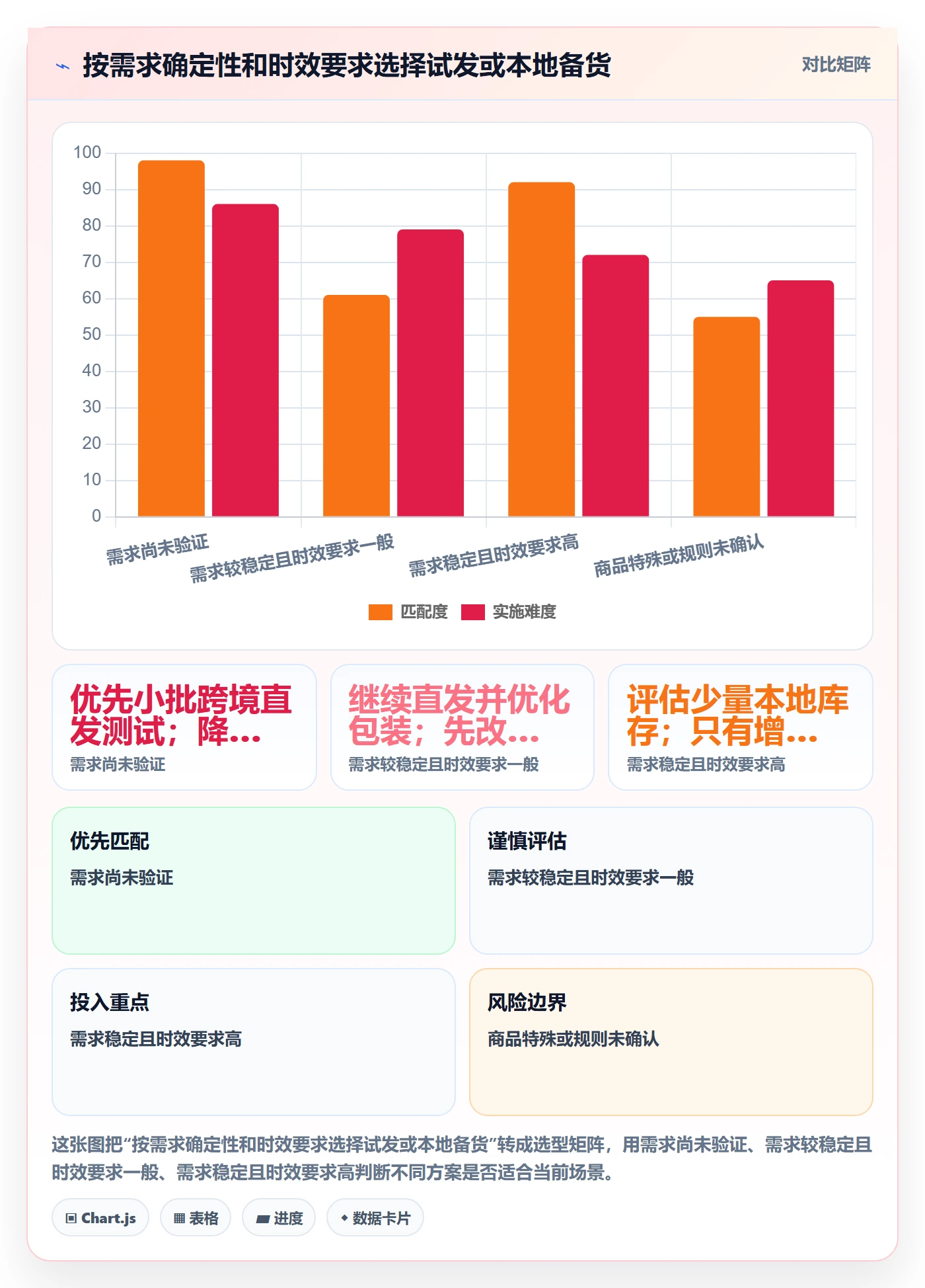 跨境电商规划方法：跨境物流与新手避坑如何衔接