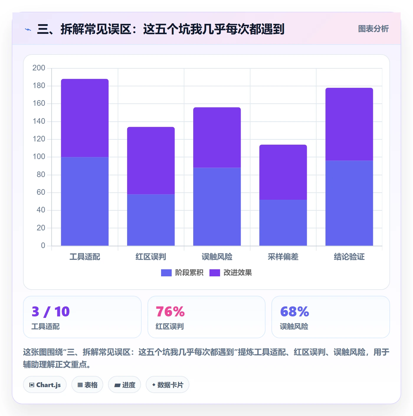 三、拆解常见误区：这五个坑我几乎每次都遇到