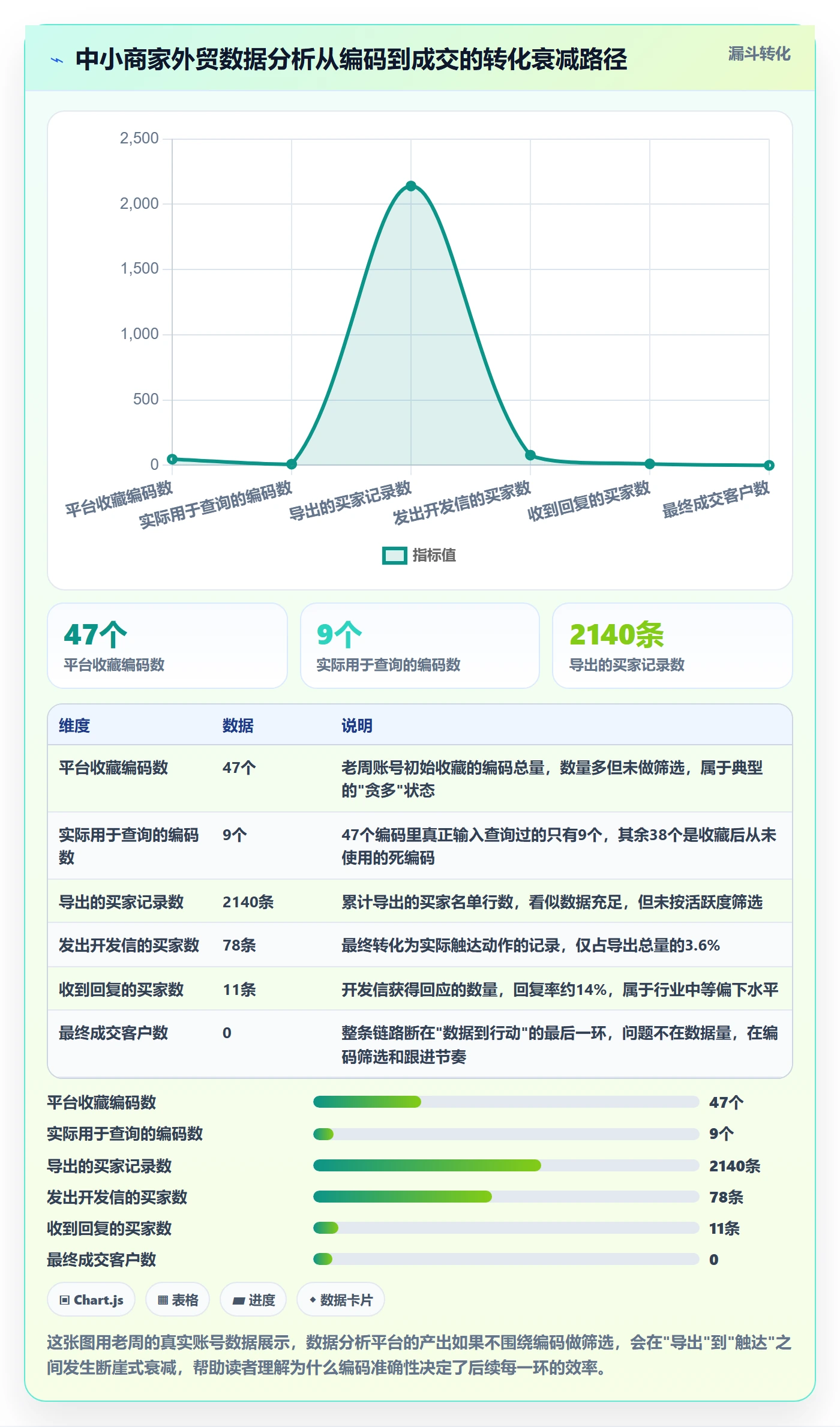 外贸数据分析平台实用方法：围绕商品编码建立中小商家