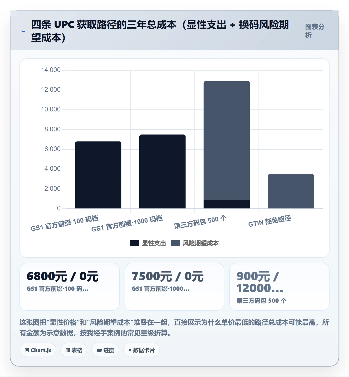 UPC码怎么选？代码申请相关的年度规划判断标准