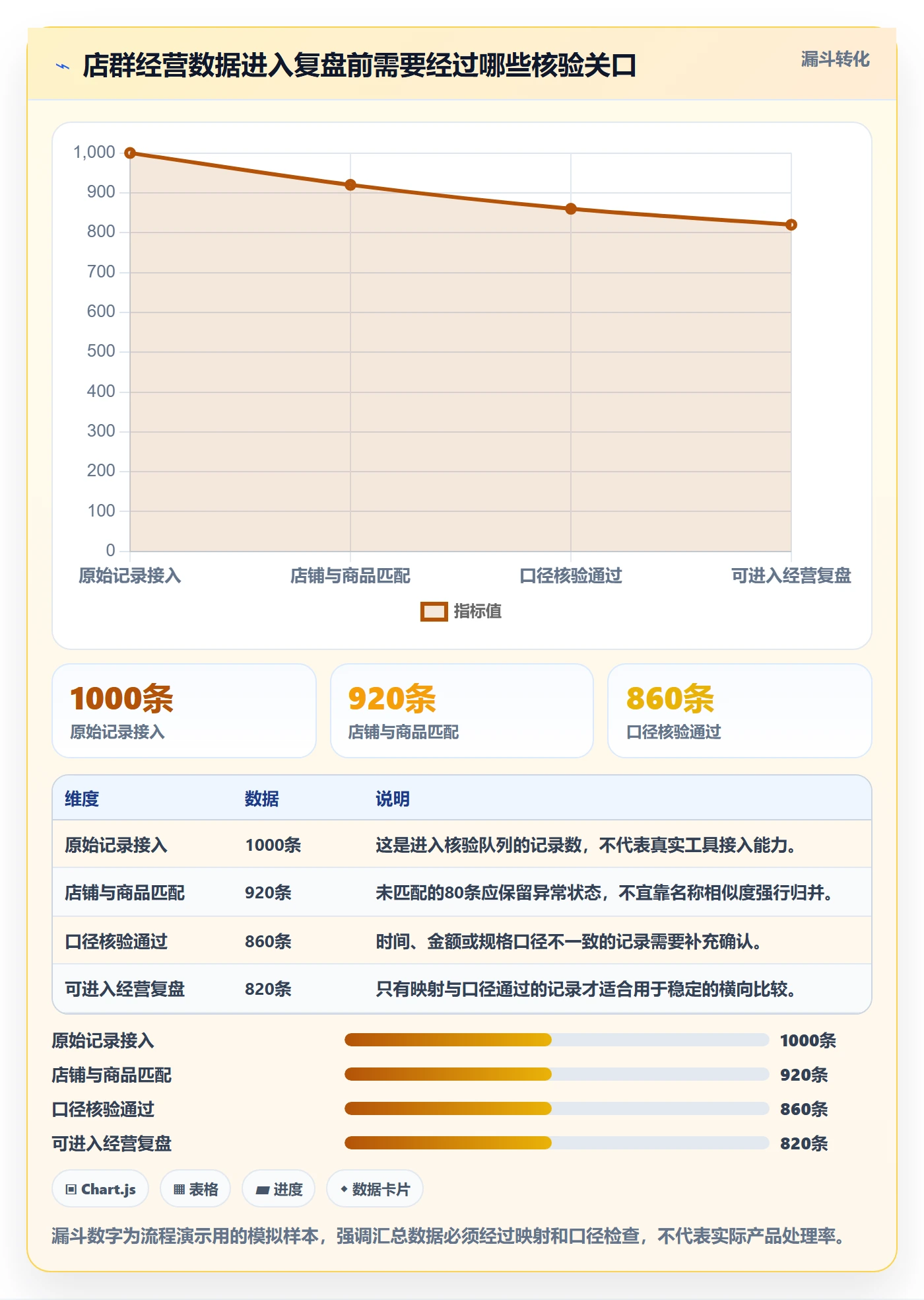 temu配置指南：全托管模式需要哪些店群管理设置