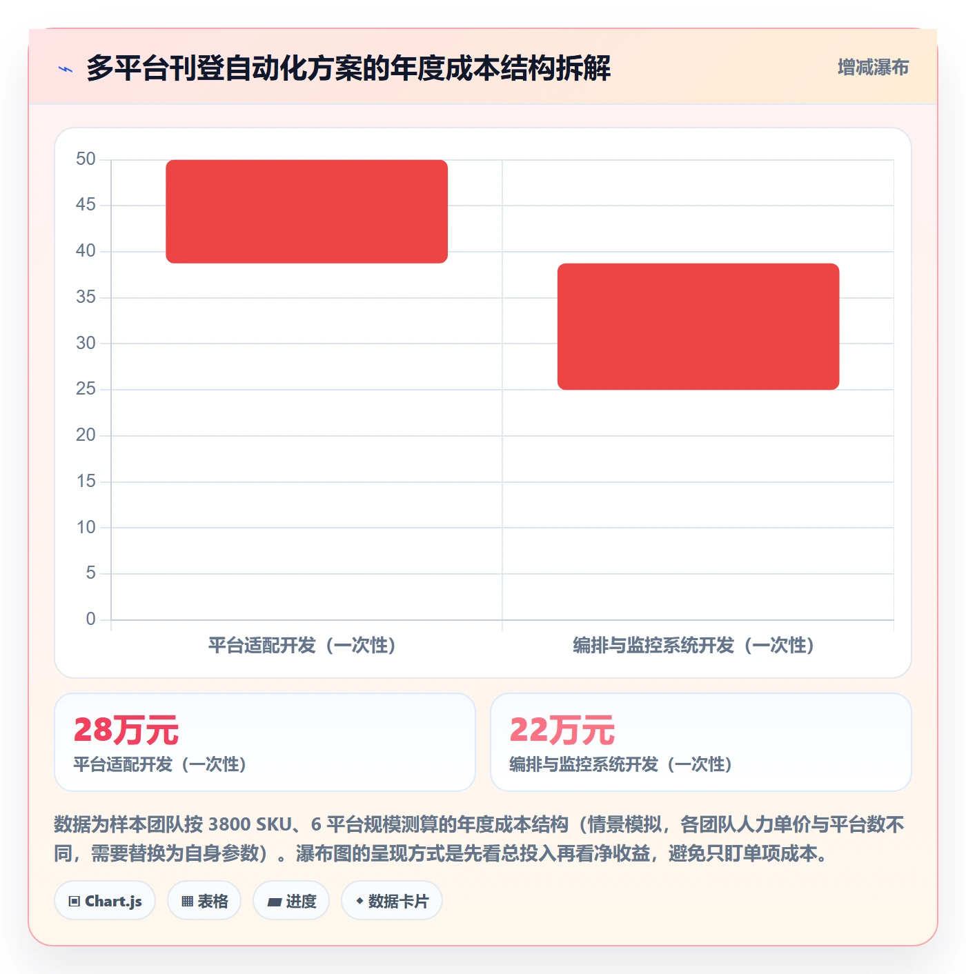 erp跨境电商方案设计：多平台刊登场景的自动化方案怎么做