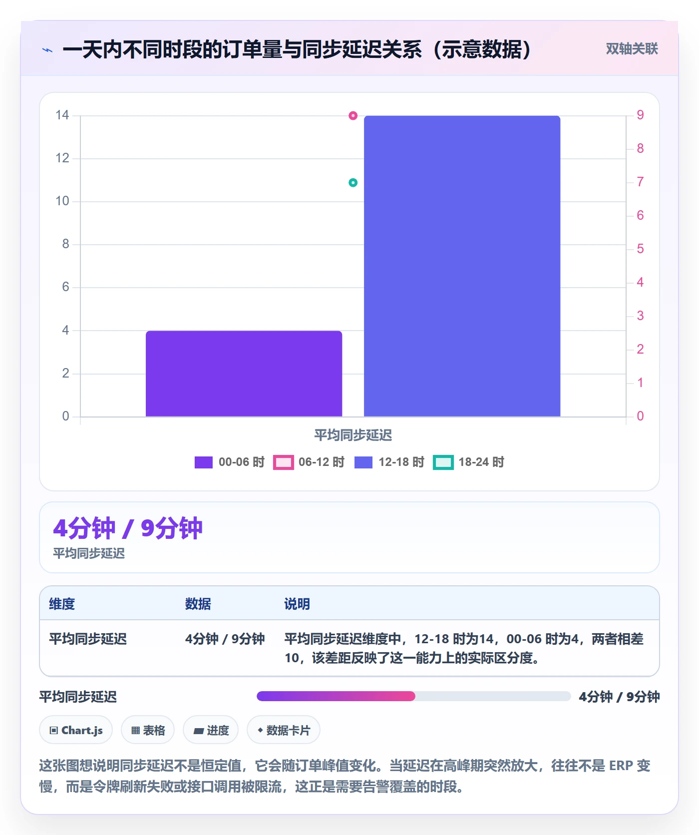erp跨境电商怎么用？订单同步场景下的账号安全拆解