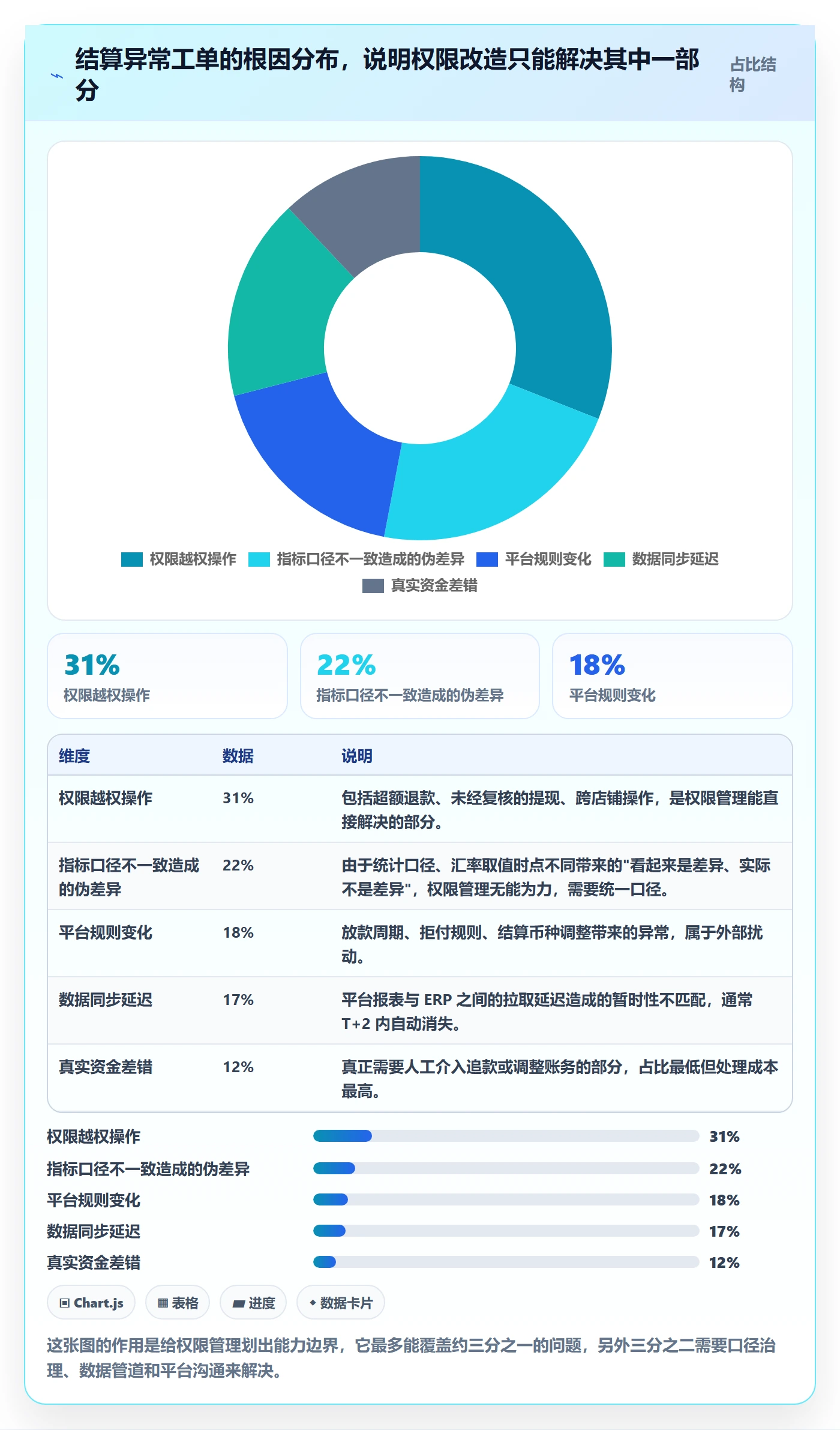 erp跨境电商实战复盘：从权限管理验证支付结算效果