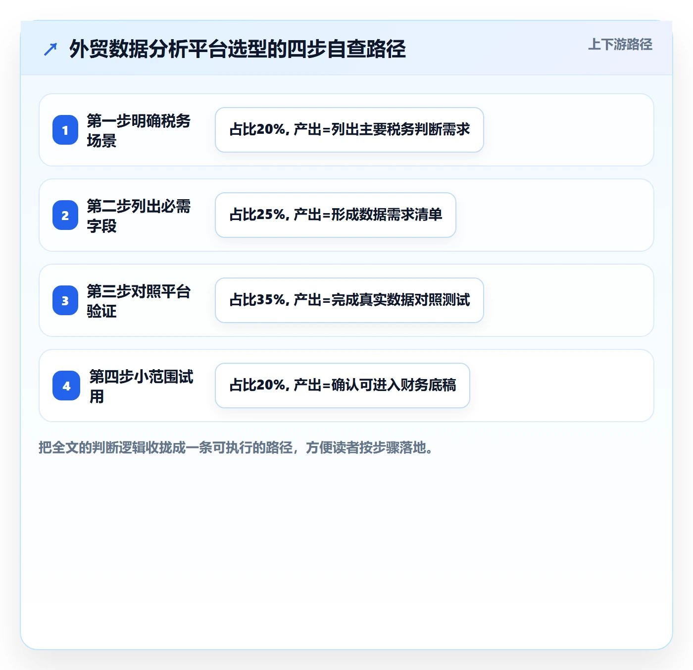 外贸数据分析平台怎么选？海关数据相关的税务筹划判断标准