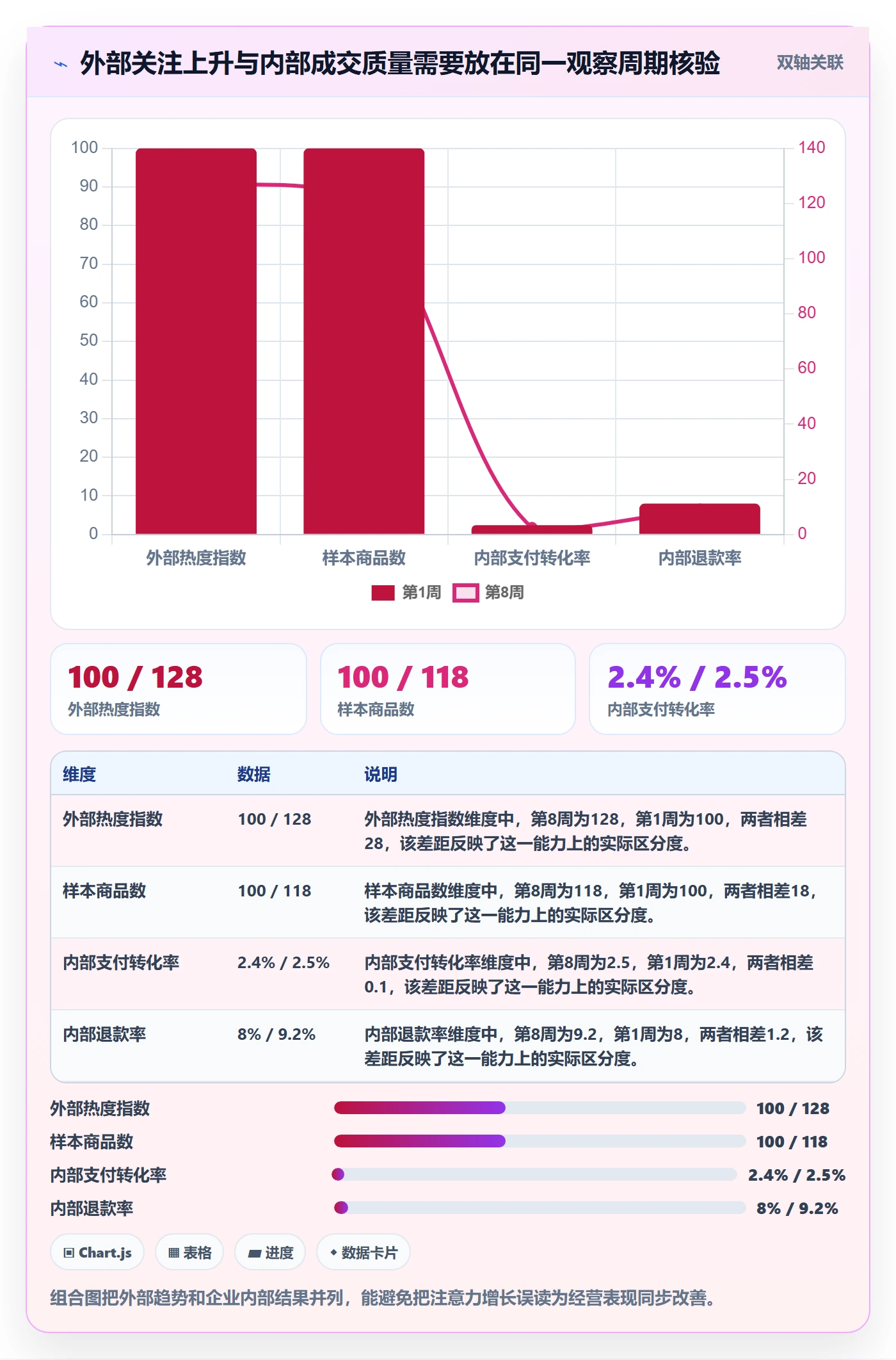 电商数据查询网站使用技巧：行业趋势对应的指标体系方法