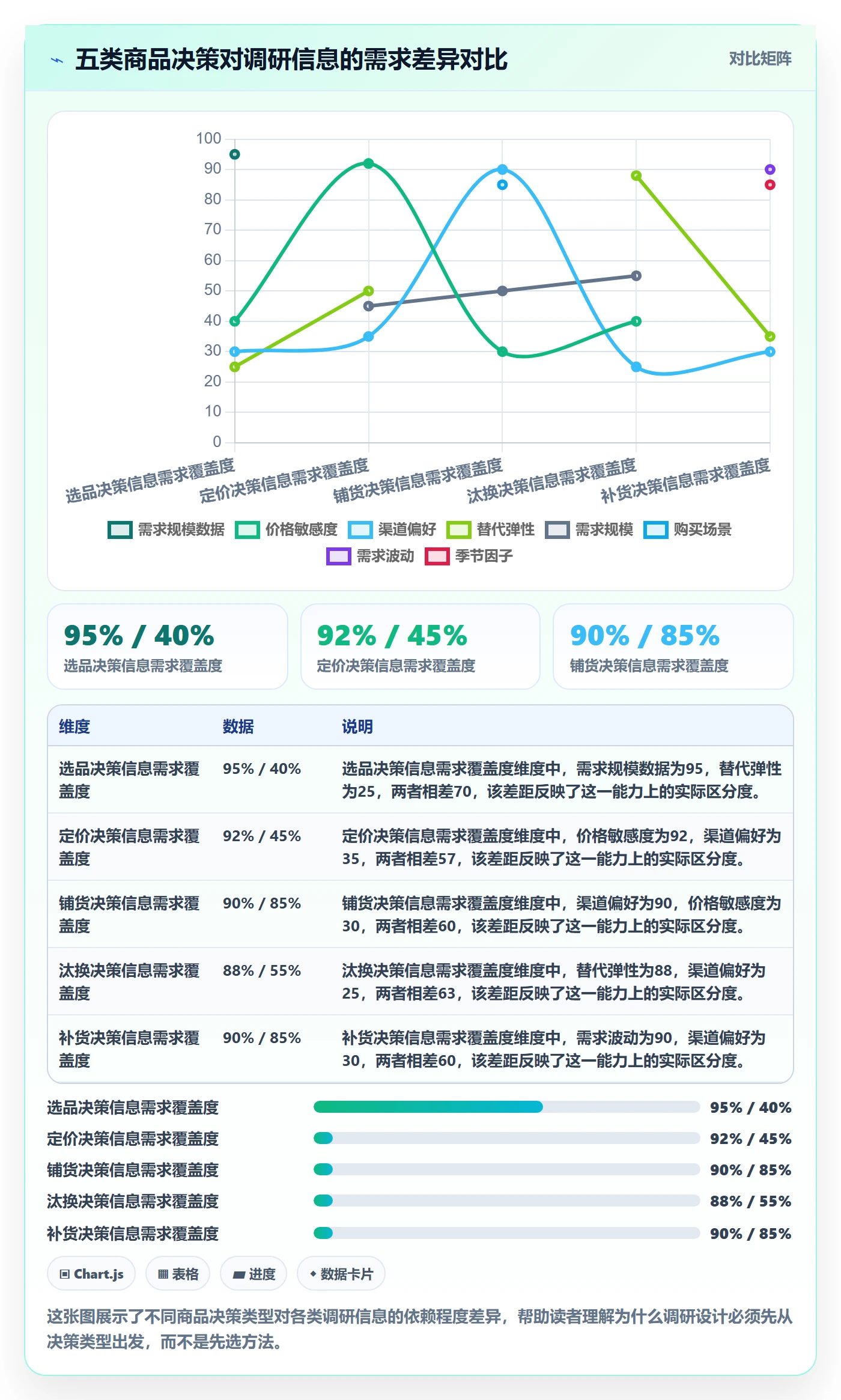 商品分析怎么管？以市场需求为核心的市场调研方案