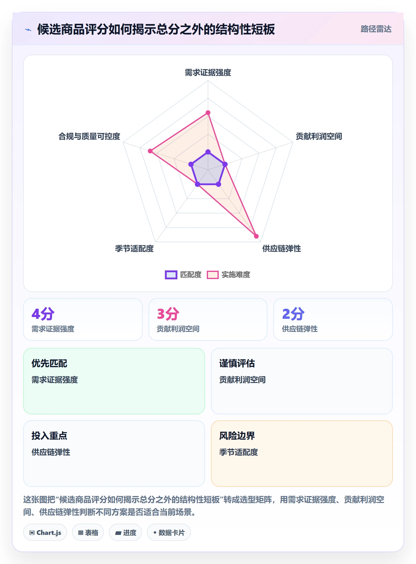 跨境电商使用技巧：选品策略对应的年度规划方法