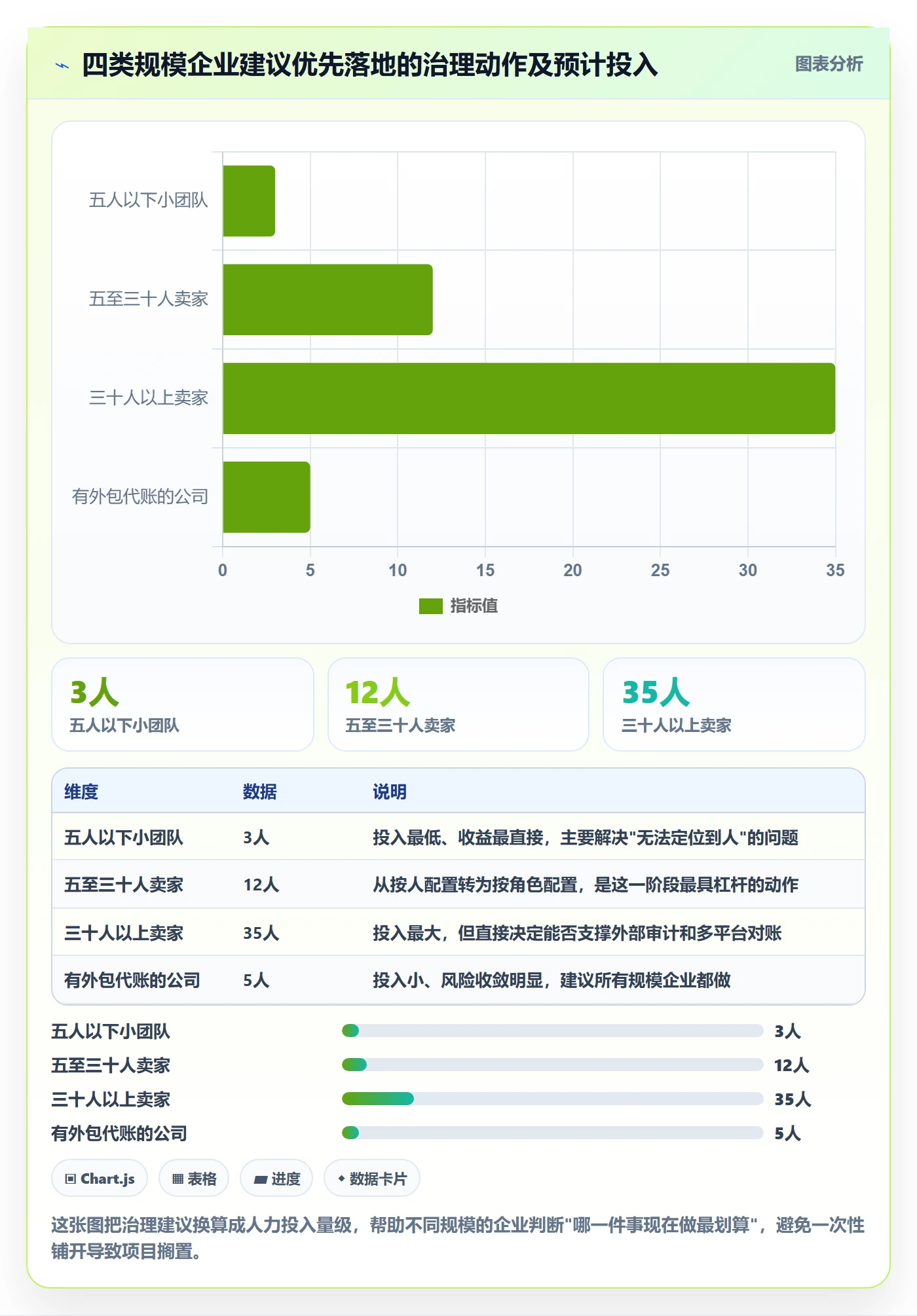 erp跨境电商避坑指南：财务核算环节的账号安全要注意什么