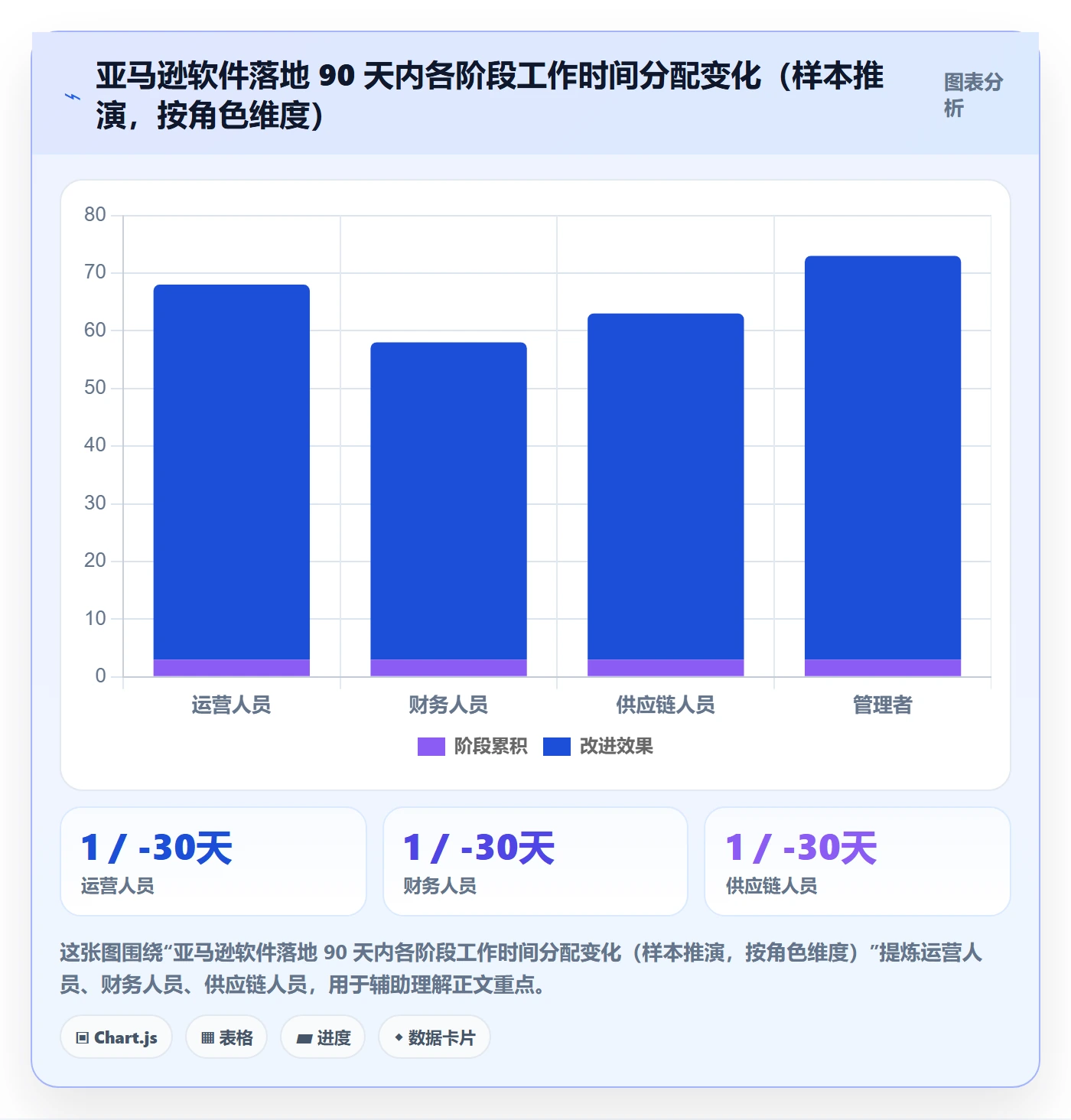 亚马逊软件怎么落地?从数据报表讲清案例拆解