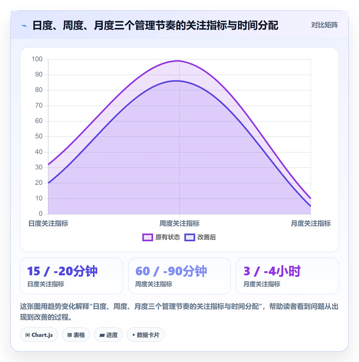 商品分析怎么选？市场需求相关的日常管理判断标准