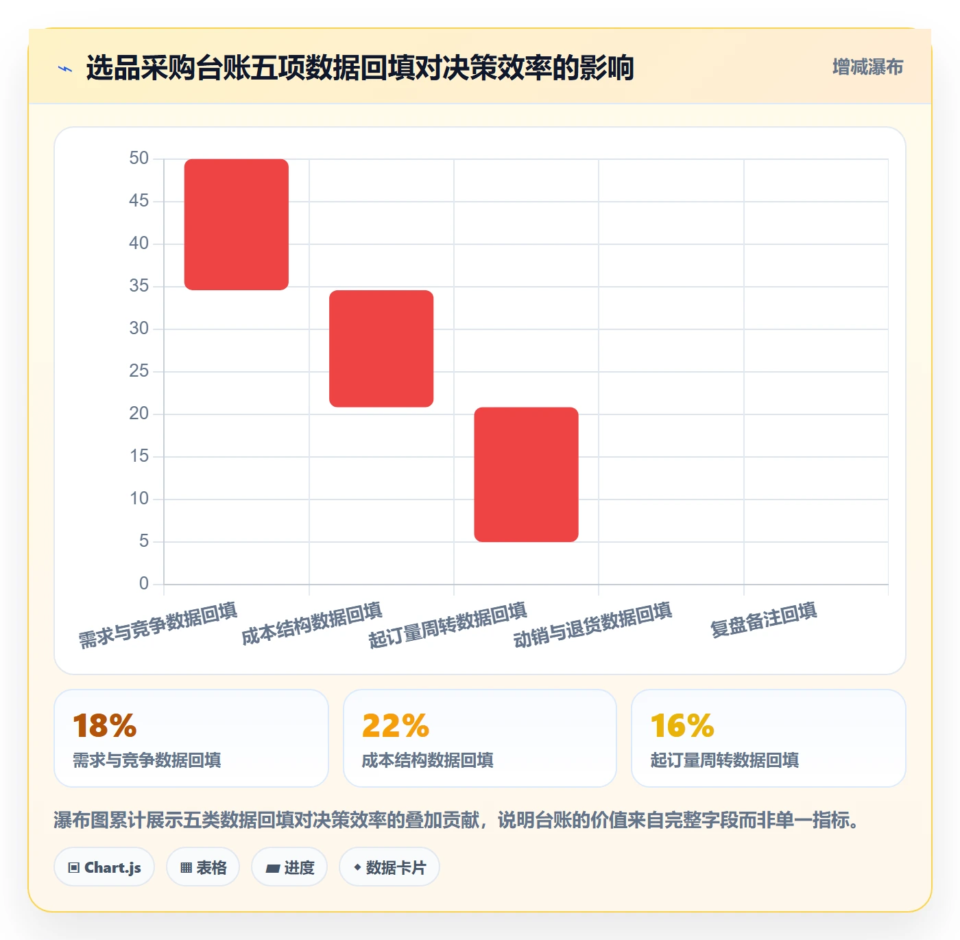 跨境电商一站式服务实用方法：围绕选品采购建立落地案例