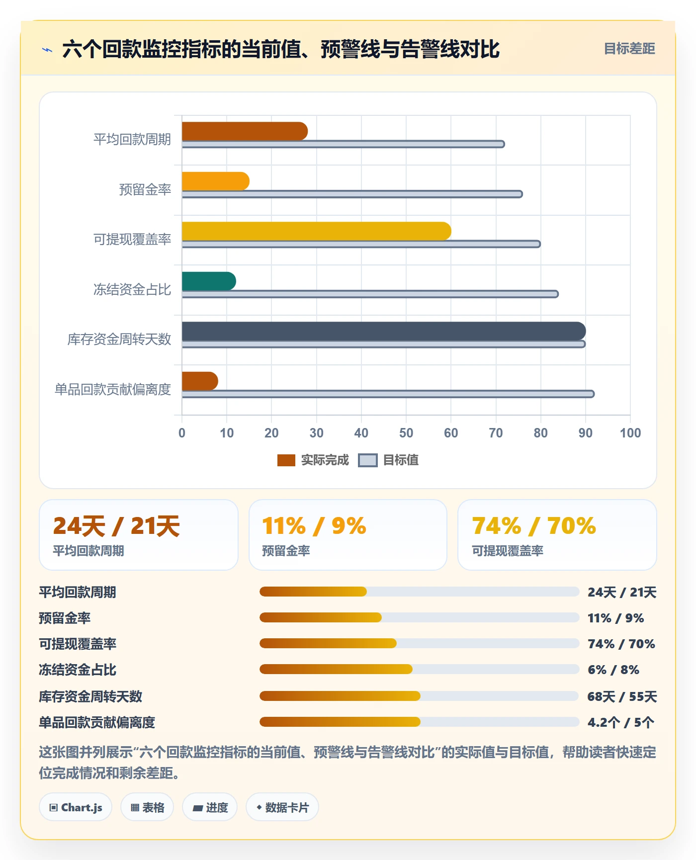 UPC码工作指南：用回款管理解决合规风险问题