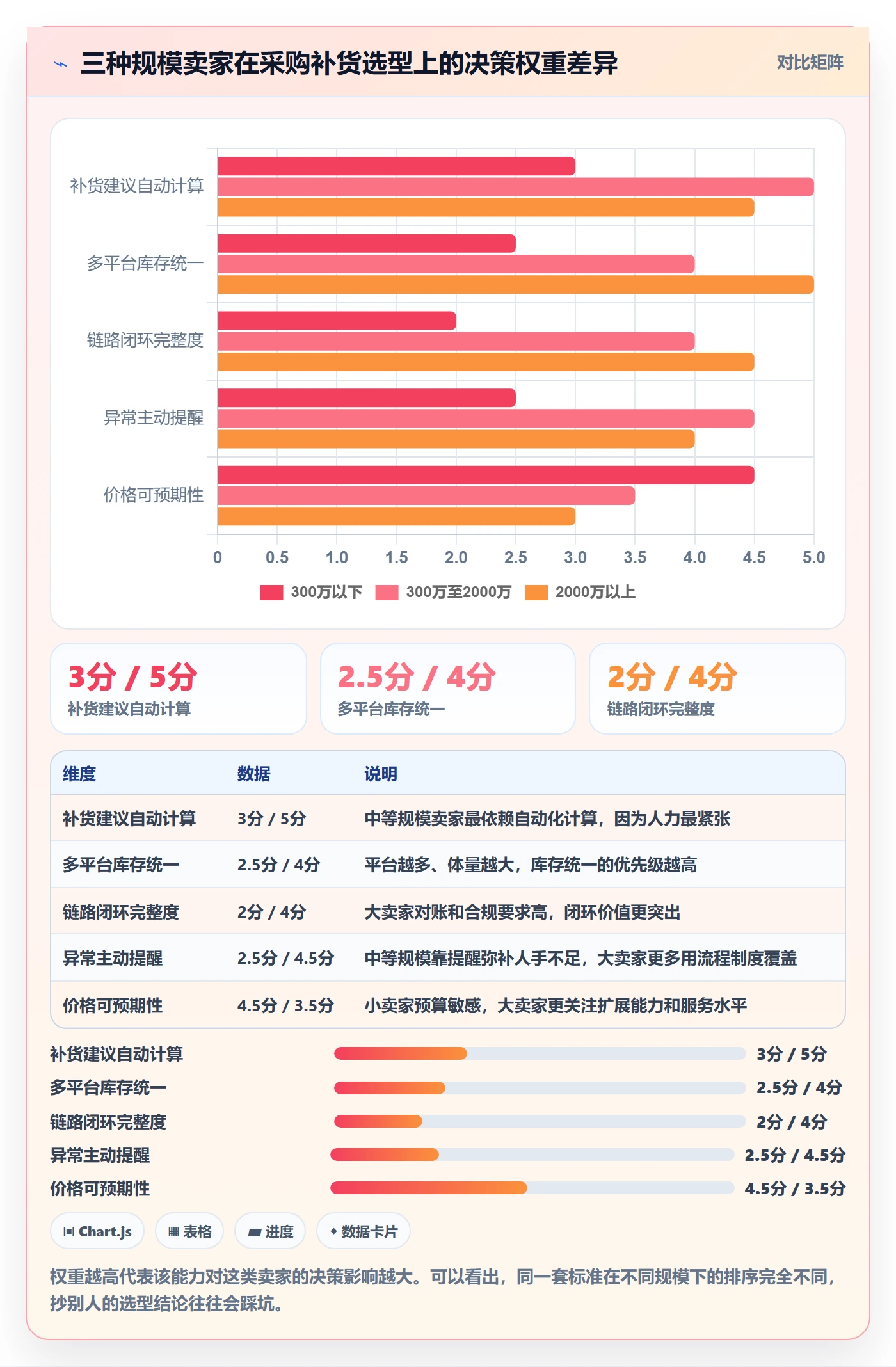 erp跨境电商怎么选？采购补货相关的效率提升判断标准