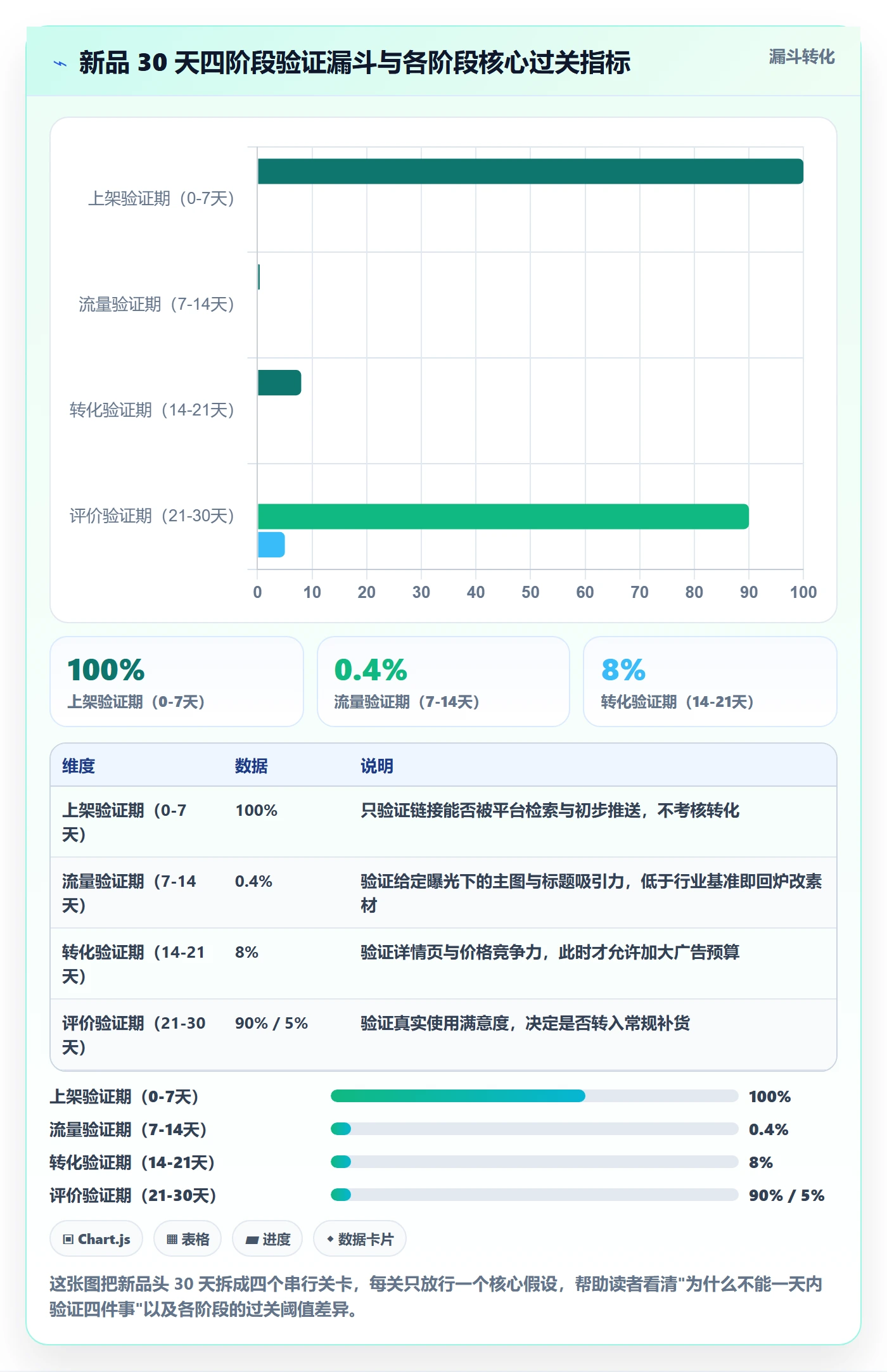 跨境电商运营应用思路：围绕选品上新拆解日常管理