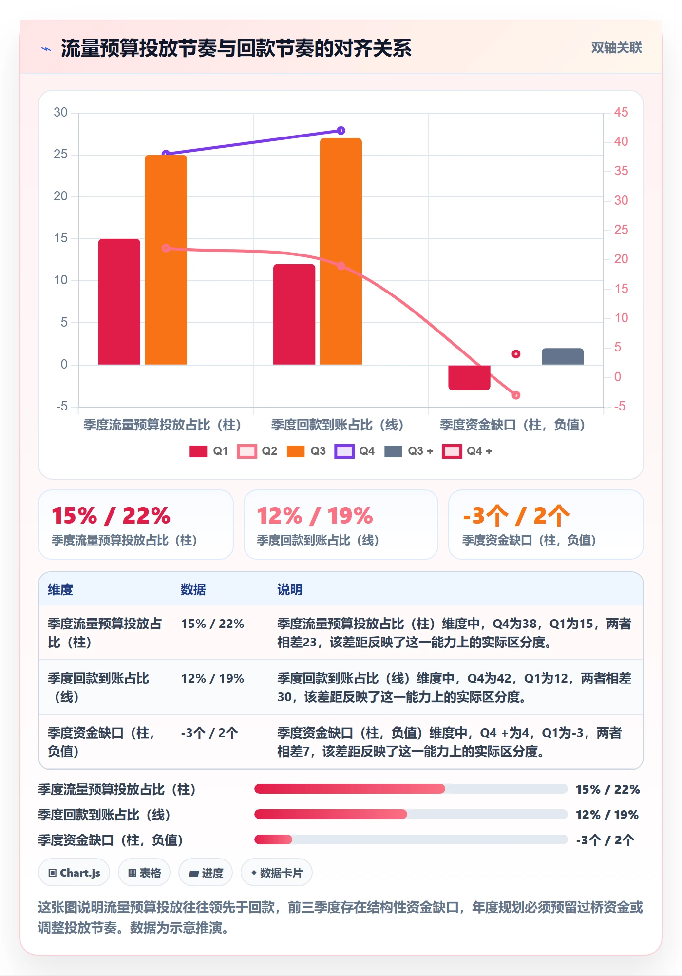 跨境电商运营业务拆解：流量获取为什么影响年度规划