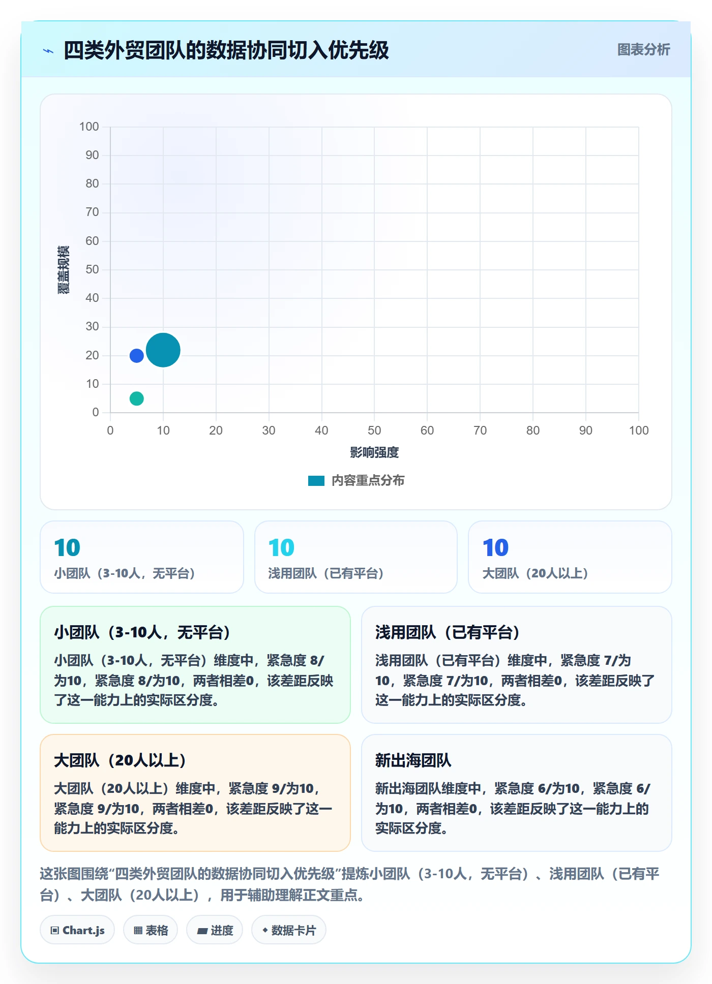 外贸数据分析平台实用方法：围绕国家市场建立团队协同