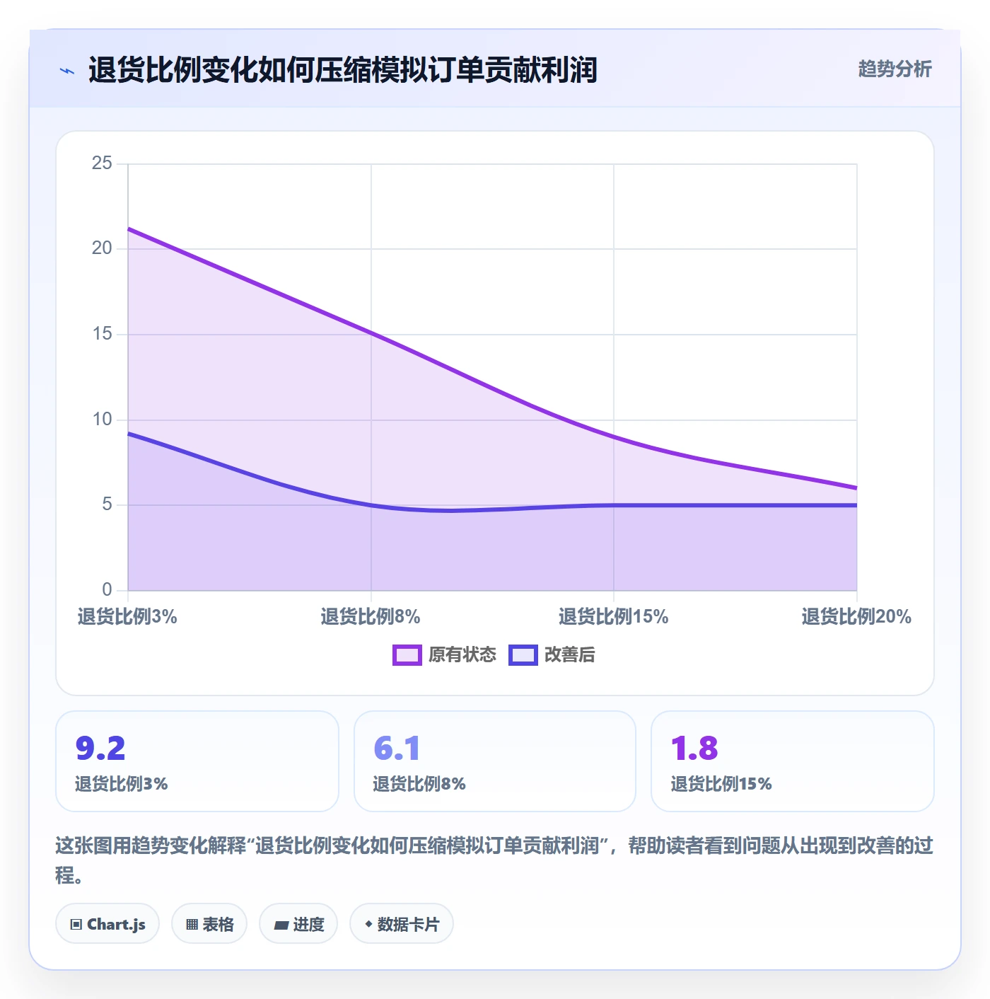 temu风险排查全解析：重点看懂半托管模式