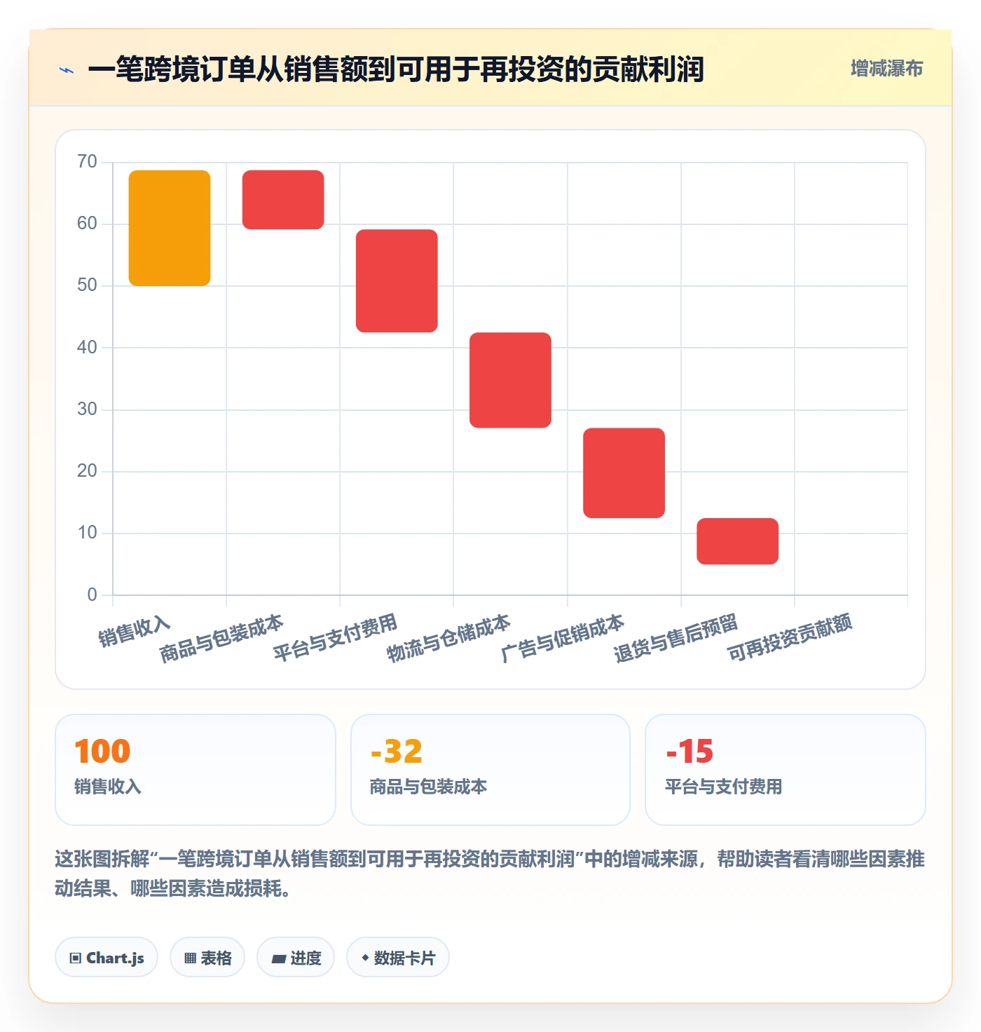 跨境电商基础课：品牌增长相关的平台规则一次讲透