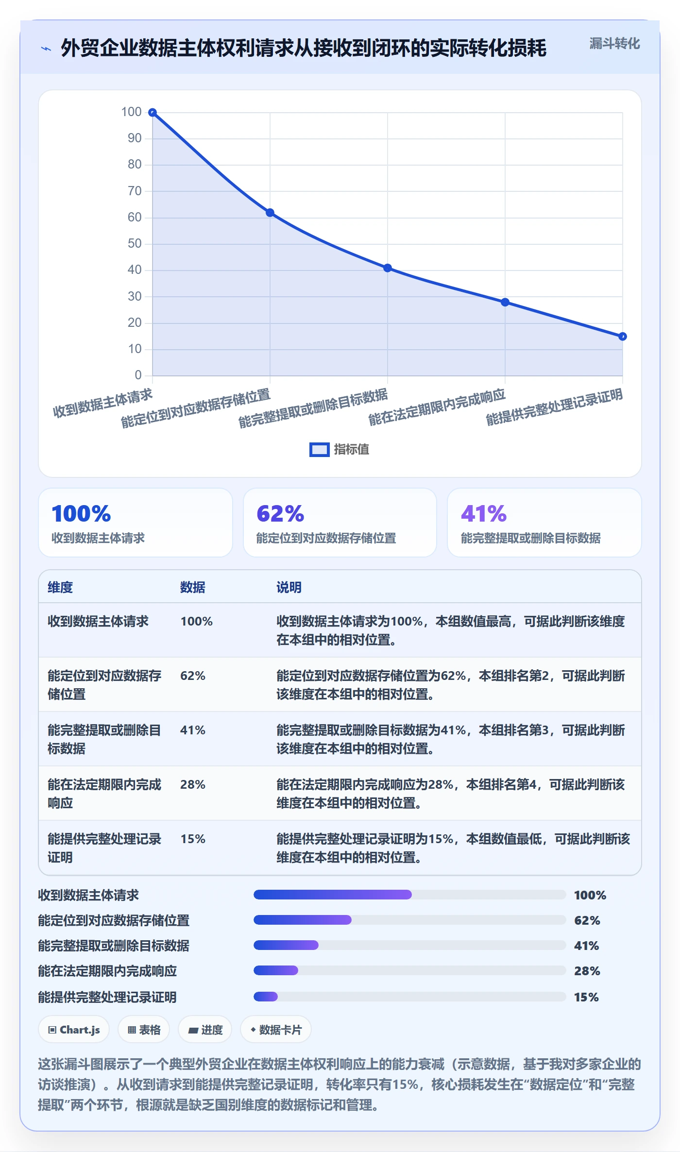 外贸数据分析平台怎么管？以国家市场为核心的合规管理方案
