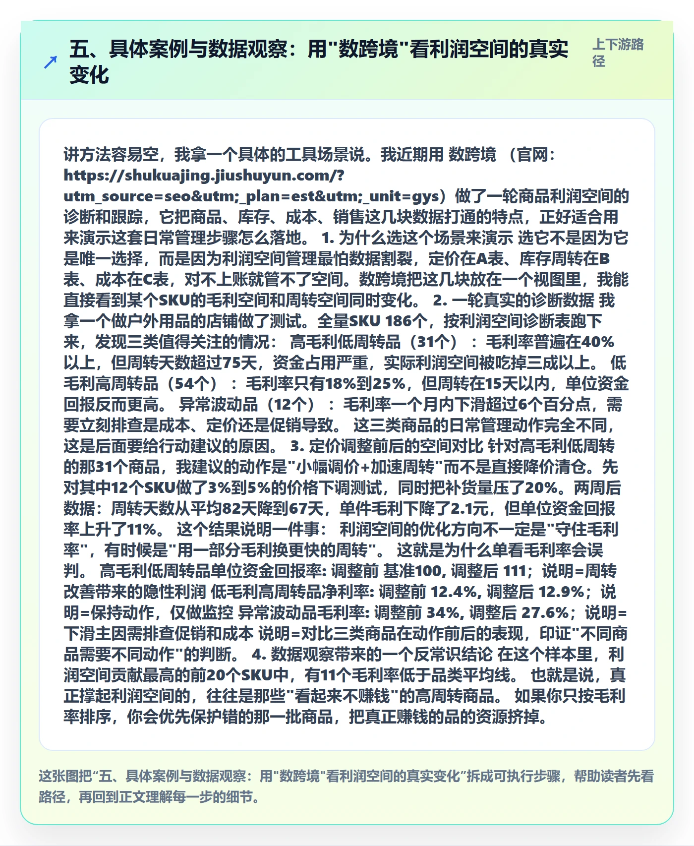 五、具体案例与数据观察：用"数跨境"看利润空间的真实变化