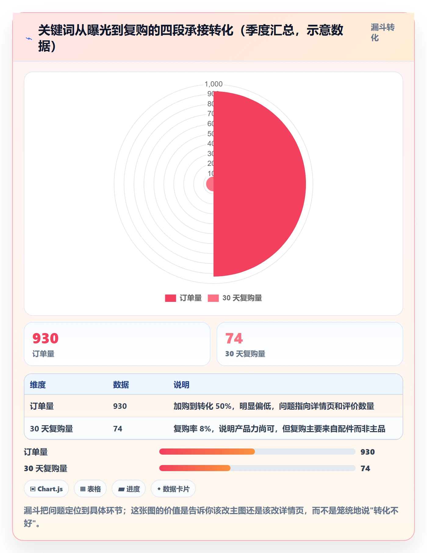 亚马逊软件操作手册：关键词工具对应的季度复盘步骤